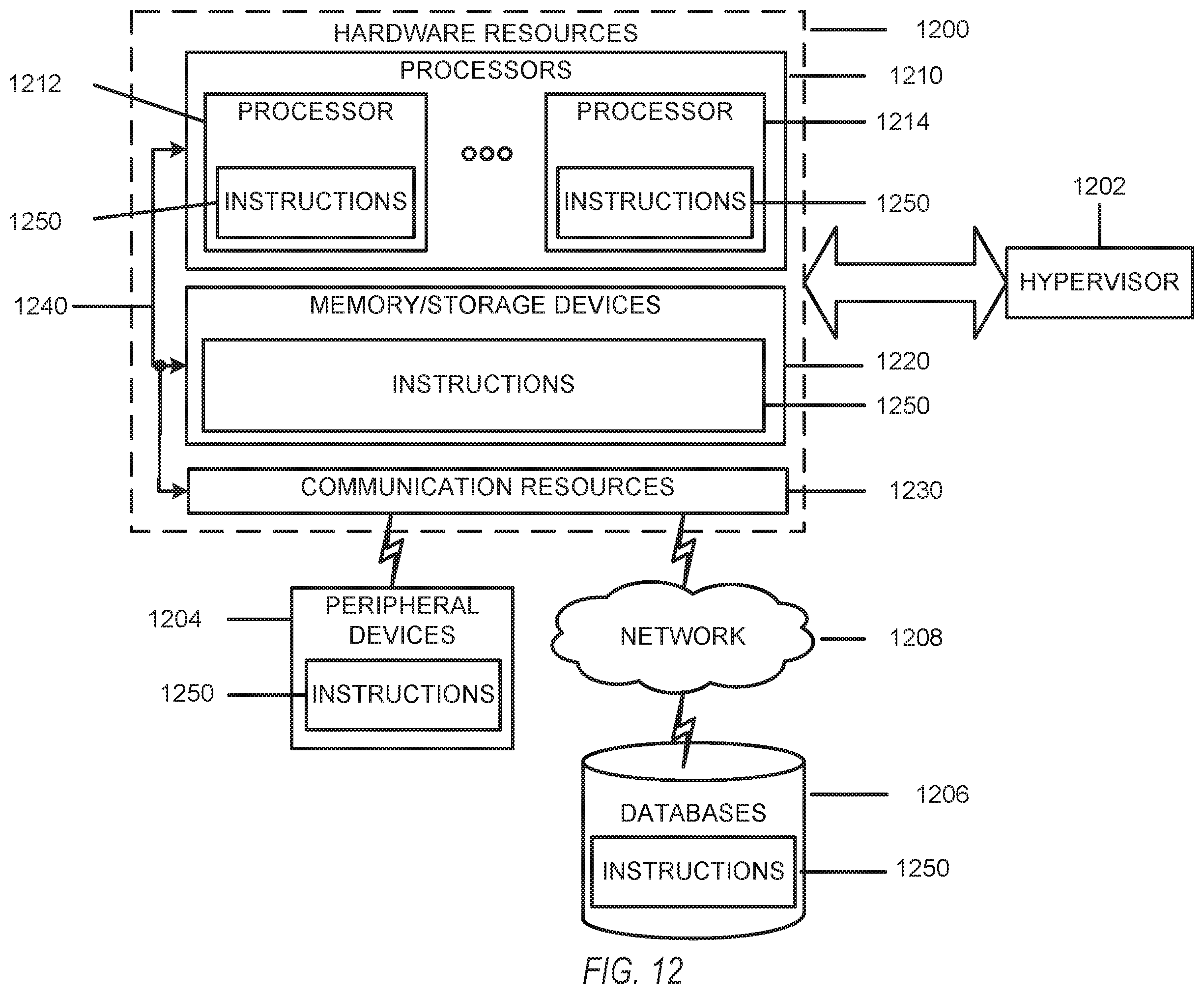 Patent US11818793 Figure 12 – Devices and methods for UE-specific RAN-CN associations
