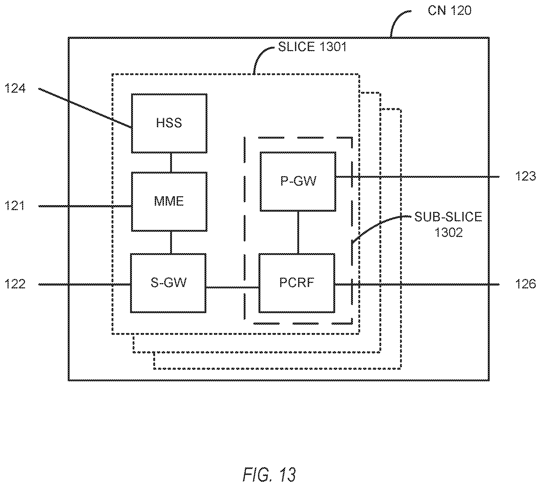 Patent US11818793 Figure 13 – Devices and methods for UE-specific RAN-CN associations