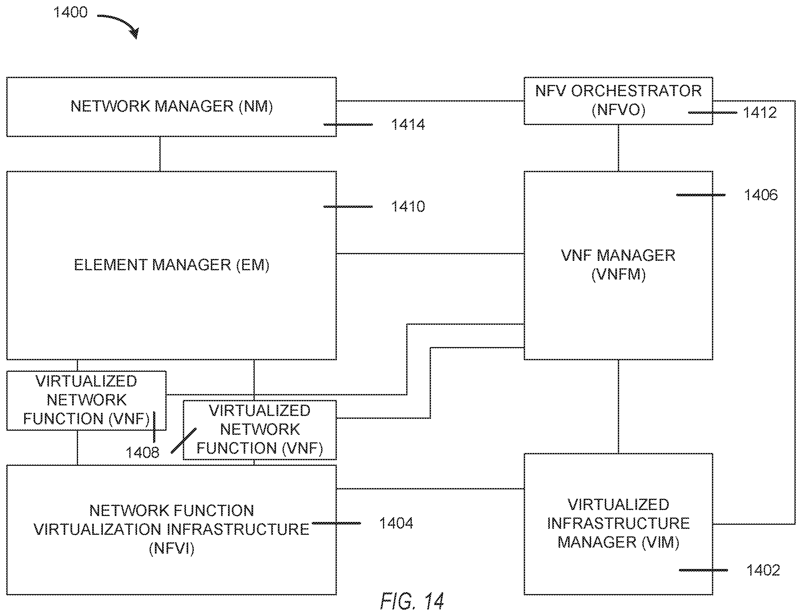 Patent US11818793 Figure 14 – Devices and methods for UE-specific RAN-CN associations