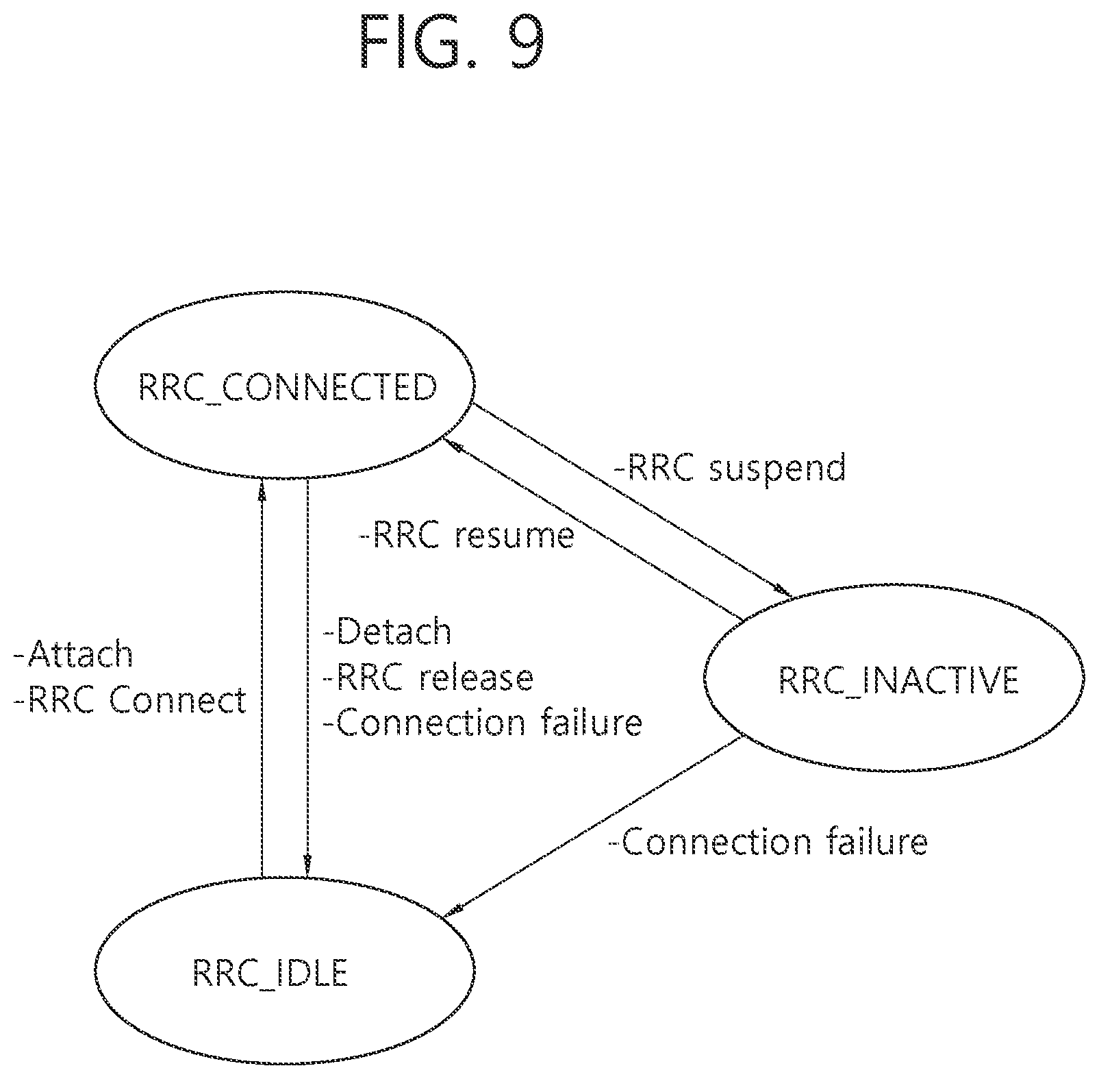 Patent US11818794 Figure 9 – Method and apparatus for reporting logging information in wireless communication system