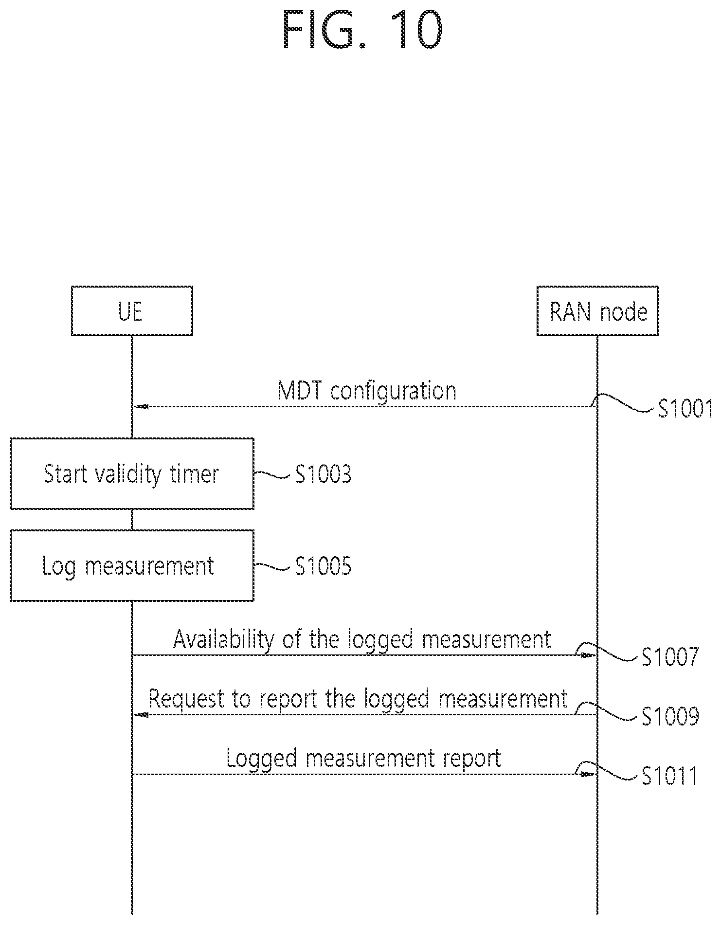 Patent US11818794 Figure 10 – Method and apparatus for reporting logging information in wireless communication system