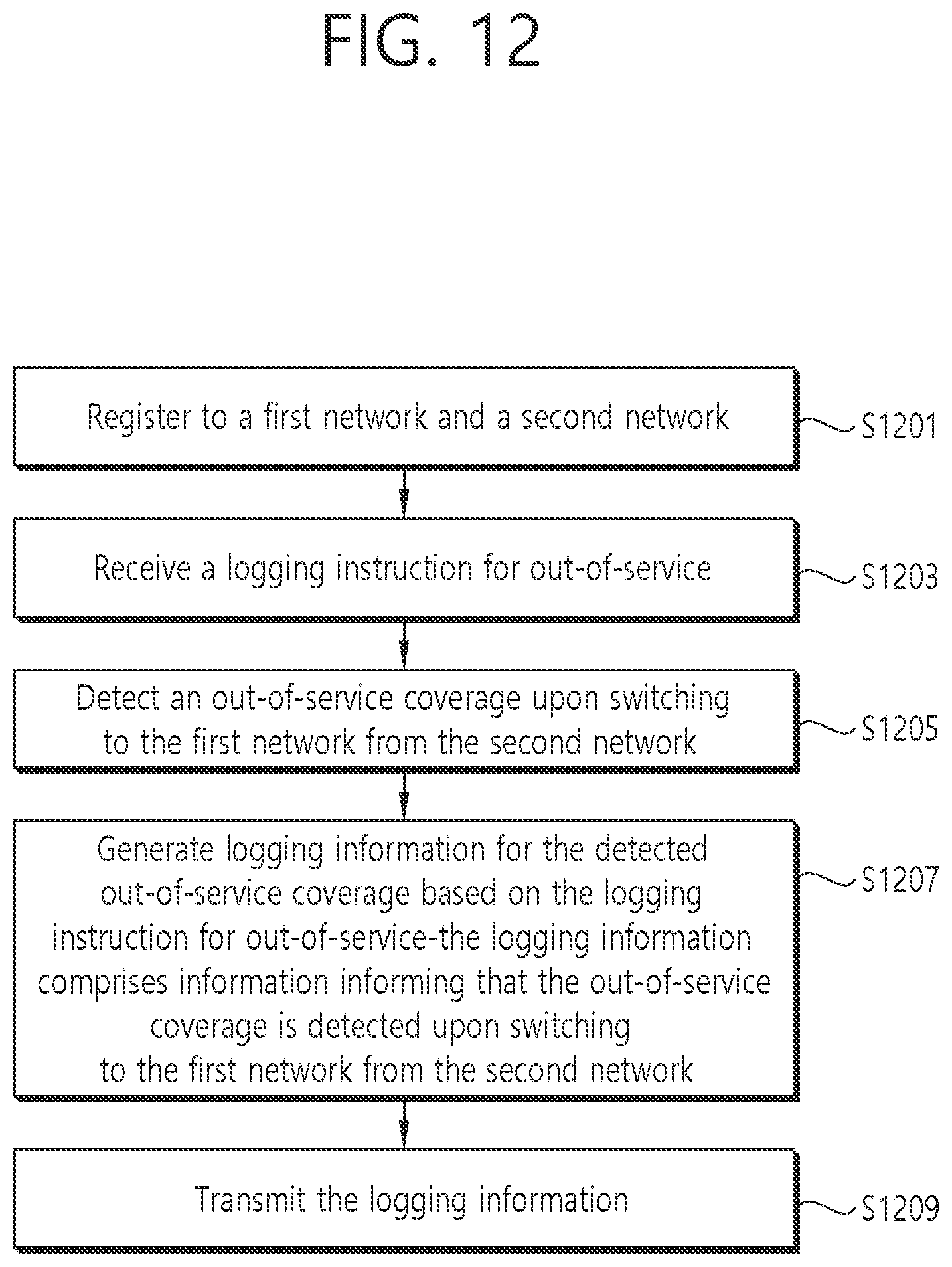 Patent US11818794 Figure 12 – Method and apparatus for reporting logging information in wireless communication system