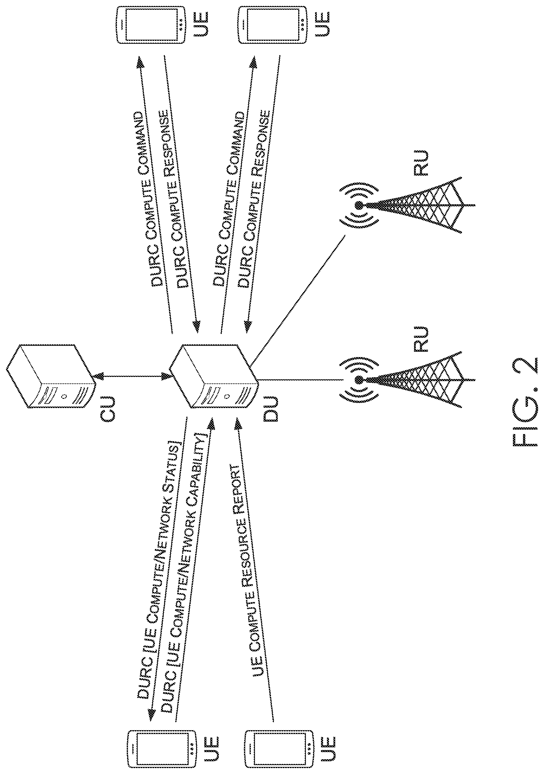 Patent US11818796 Figure 2 – Distributed computing across a wireless communications network