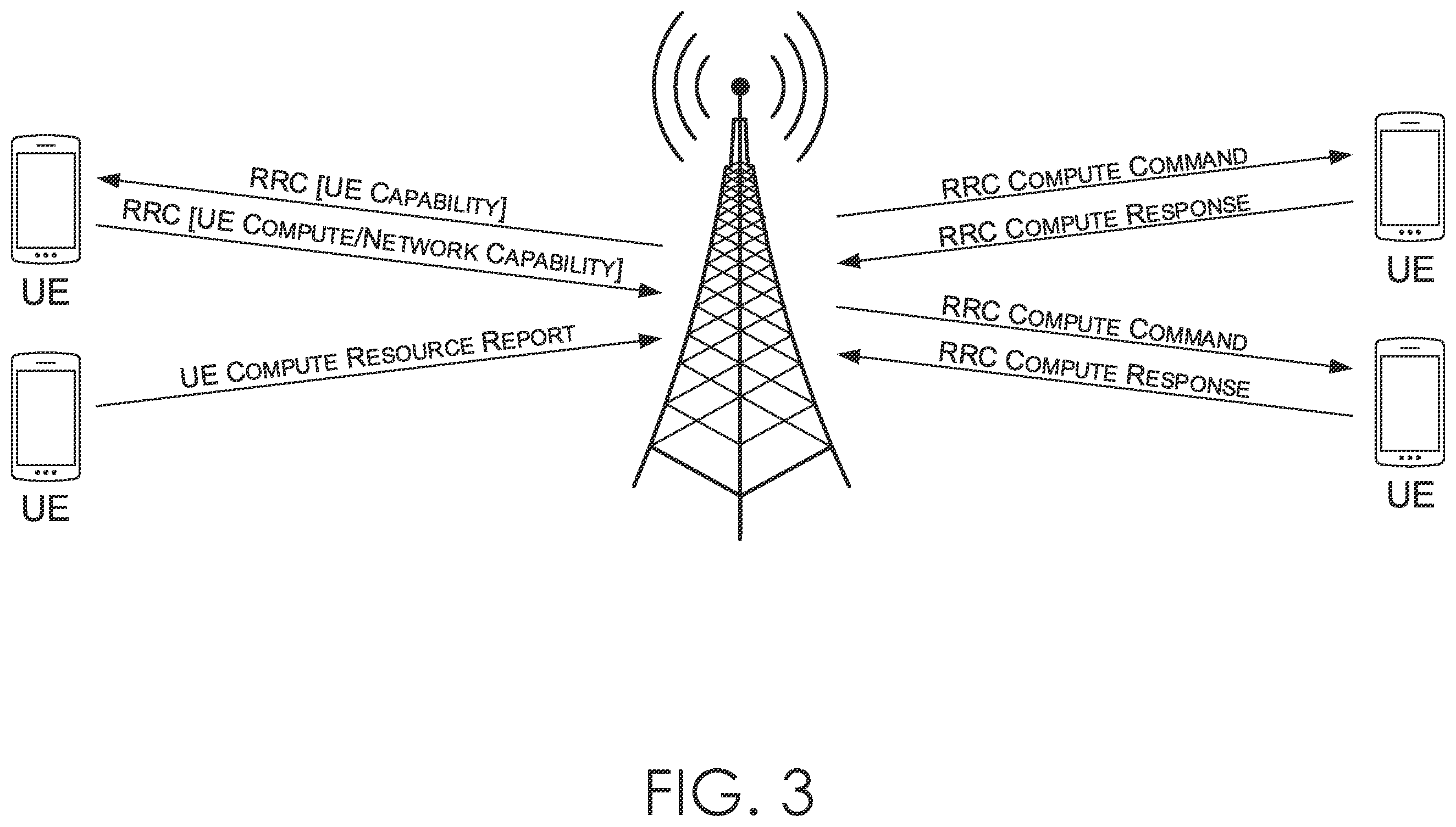 Patent US11818796 Figure 3 – Distributed computing across a wireless communications network