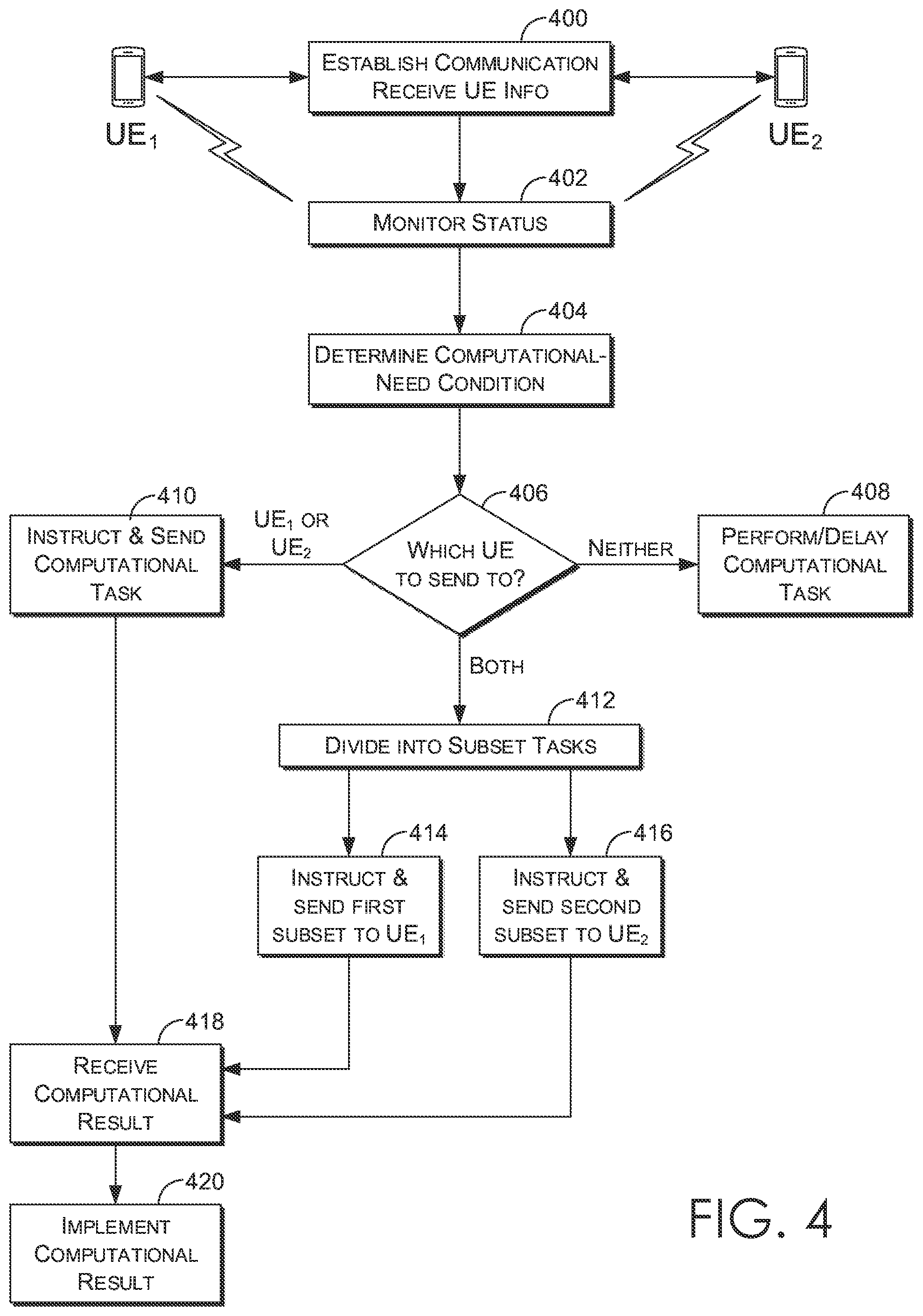 Patent US11818796 Figure 4 – Distributed computing across a wireless communications network