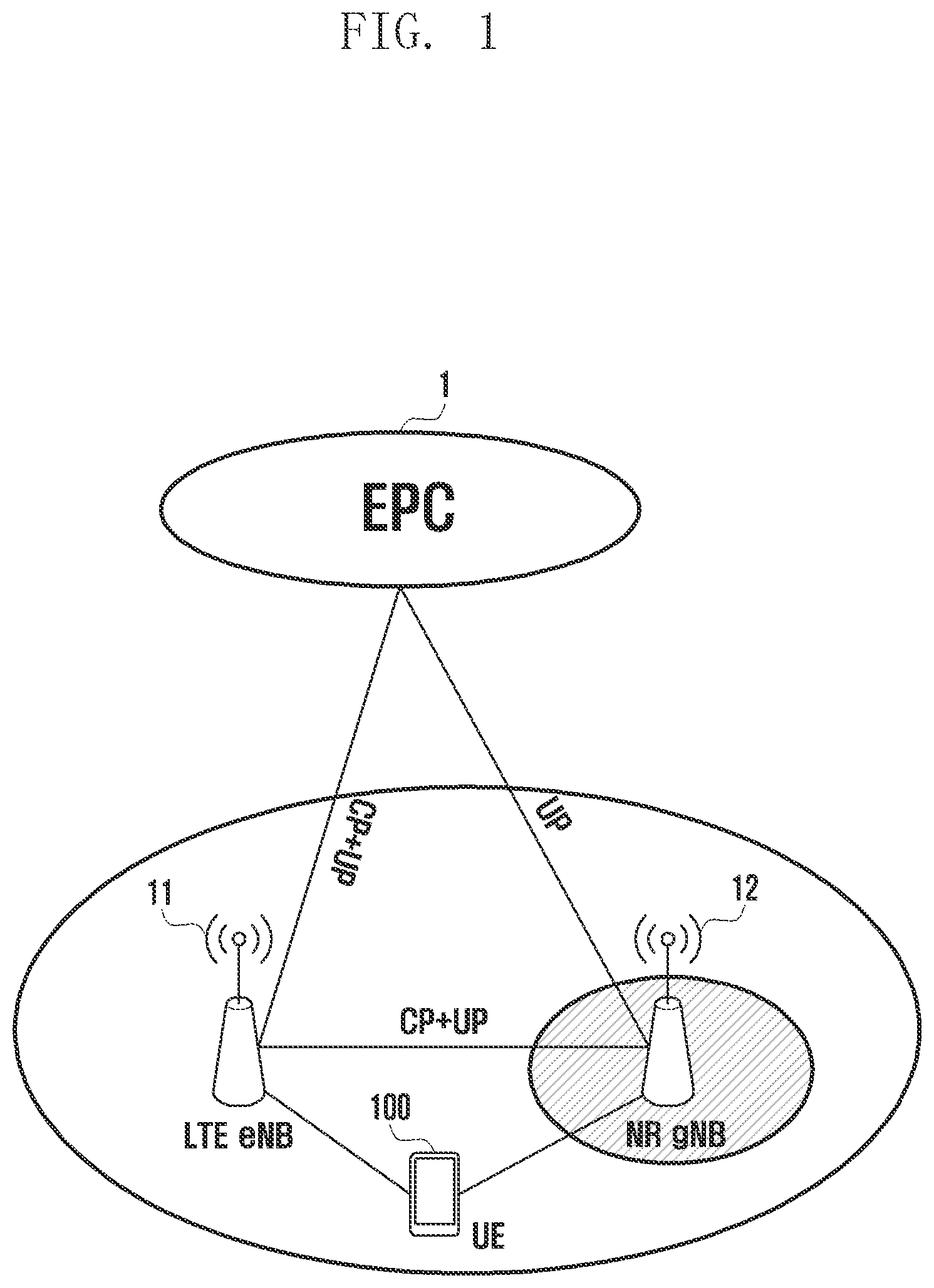 Patent US11818797 Figure 1 – Method and apparatus for controlling UE context in wireless communication system