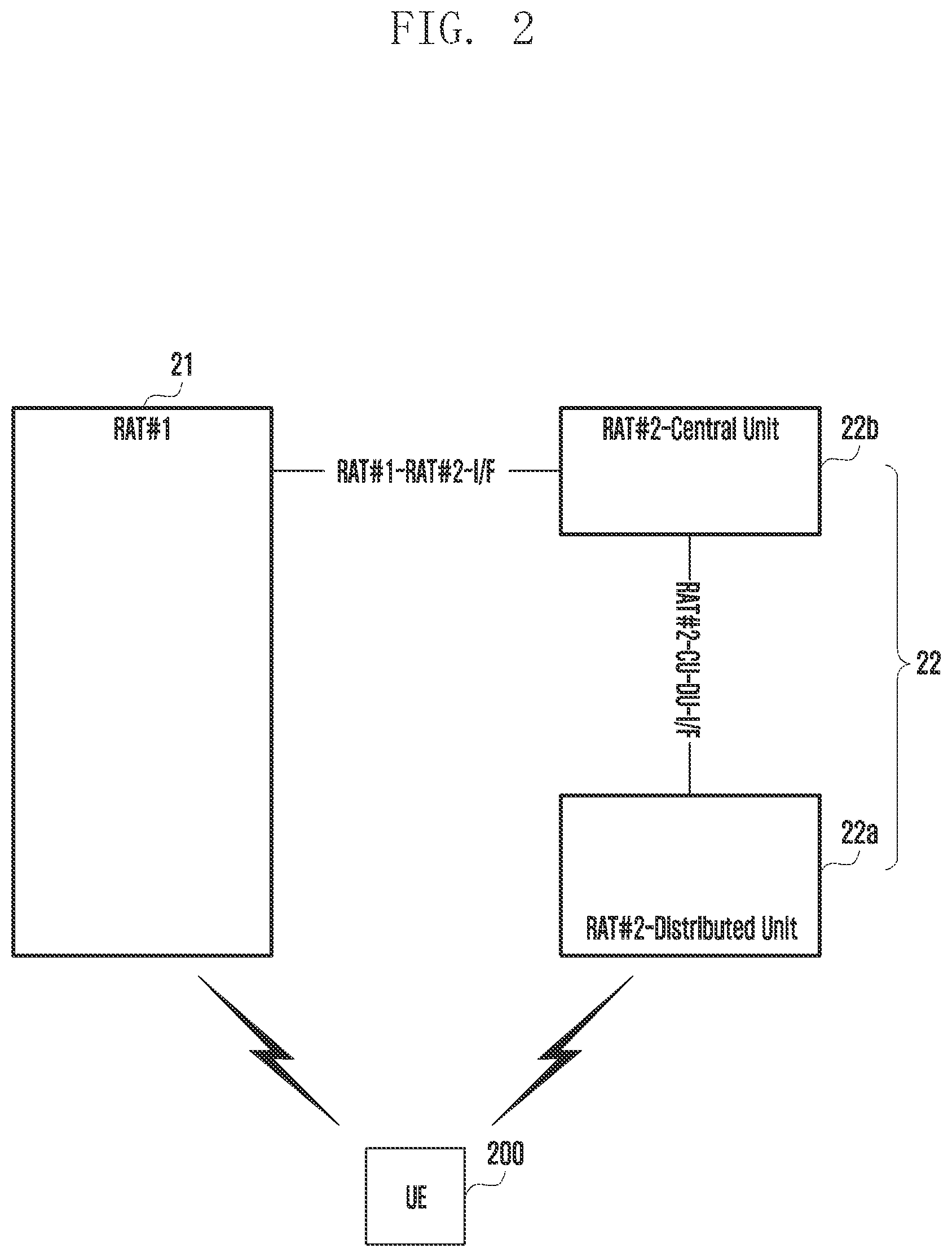 Patent US11818797 Figure 2 – Method and apparatus for controlling UE context in wireless communication system
