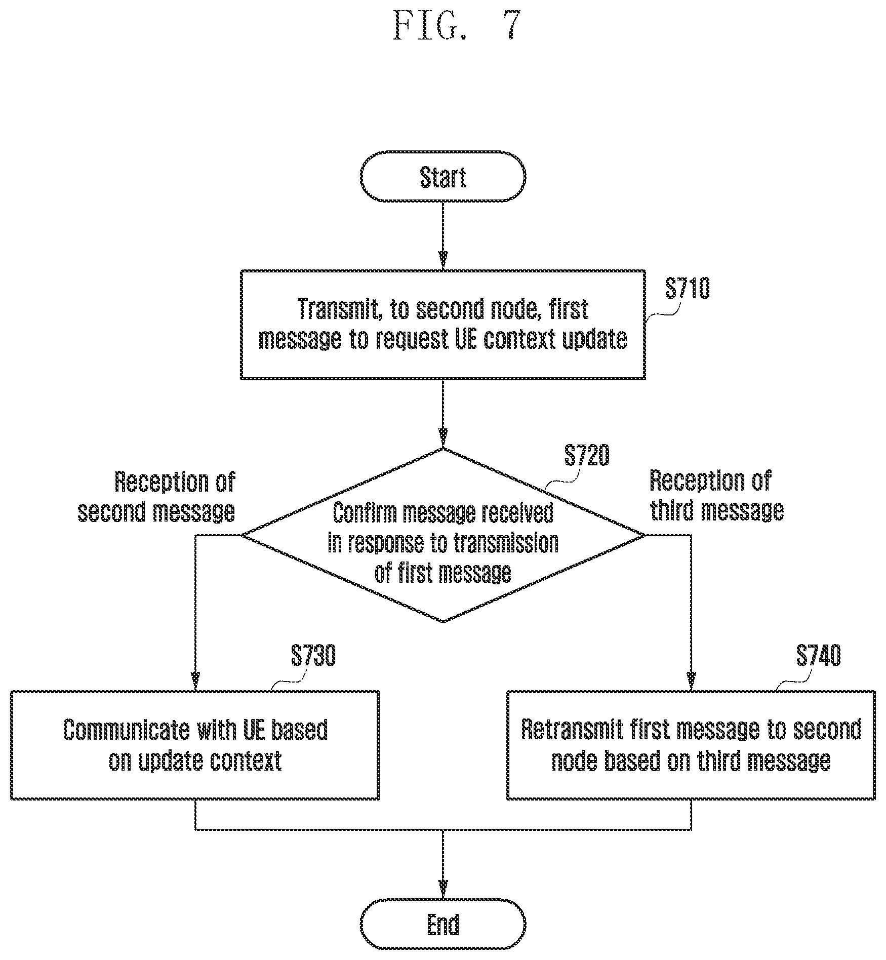Patent US11818797 Figure 8 – Method and apparatus for controlling UE context in wireless communication system
