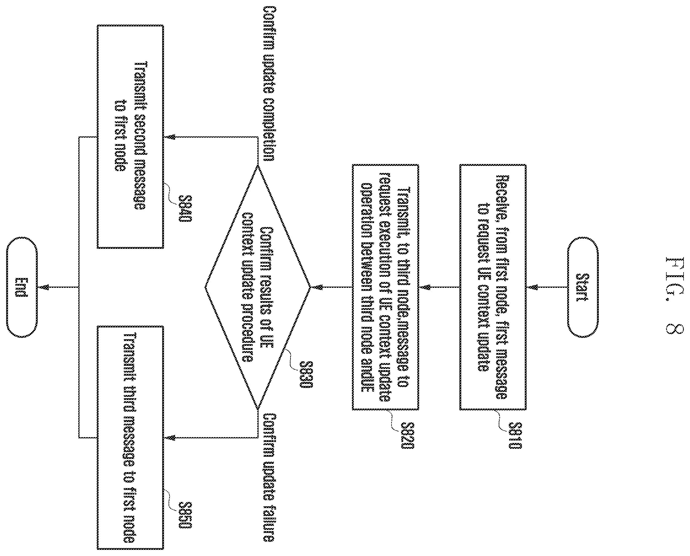 Patent US11818797 Figure 9 – Method and apparatus for controlling UE context in wireless communication system
