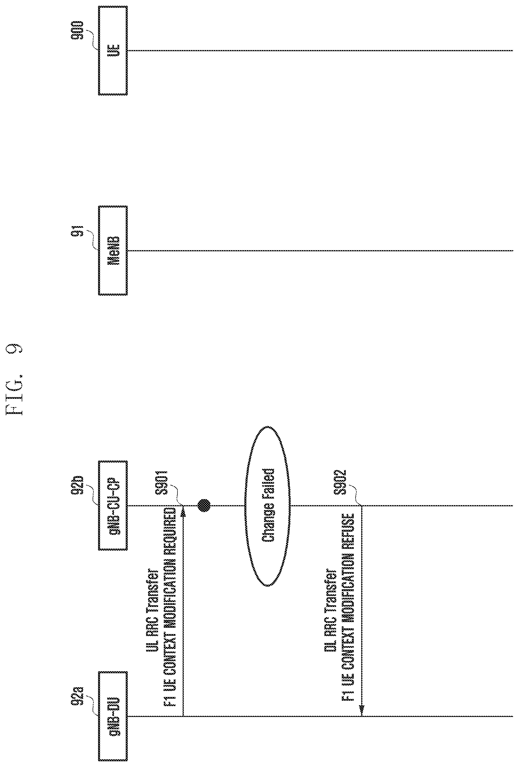 Patent US11818797 Figure 10 – Method and apparatus for controlling UE context in wireless communication system