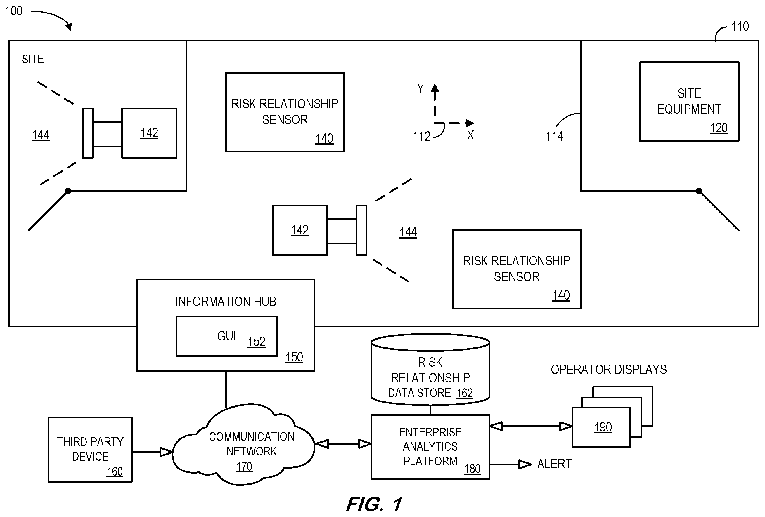 Patent US11818801 Figure 1 – System to monitor and process risk relationship sensor data