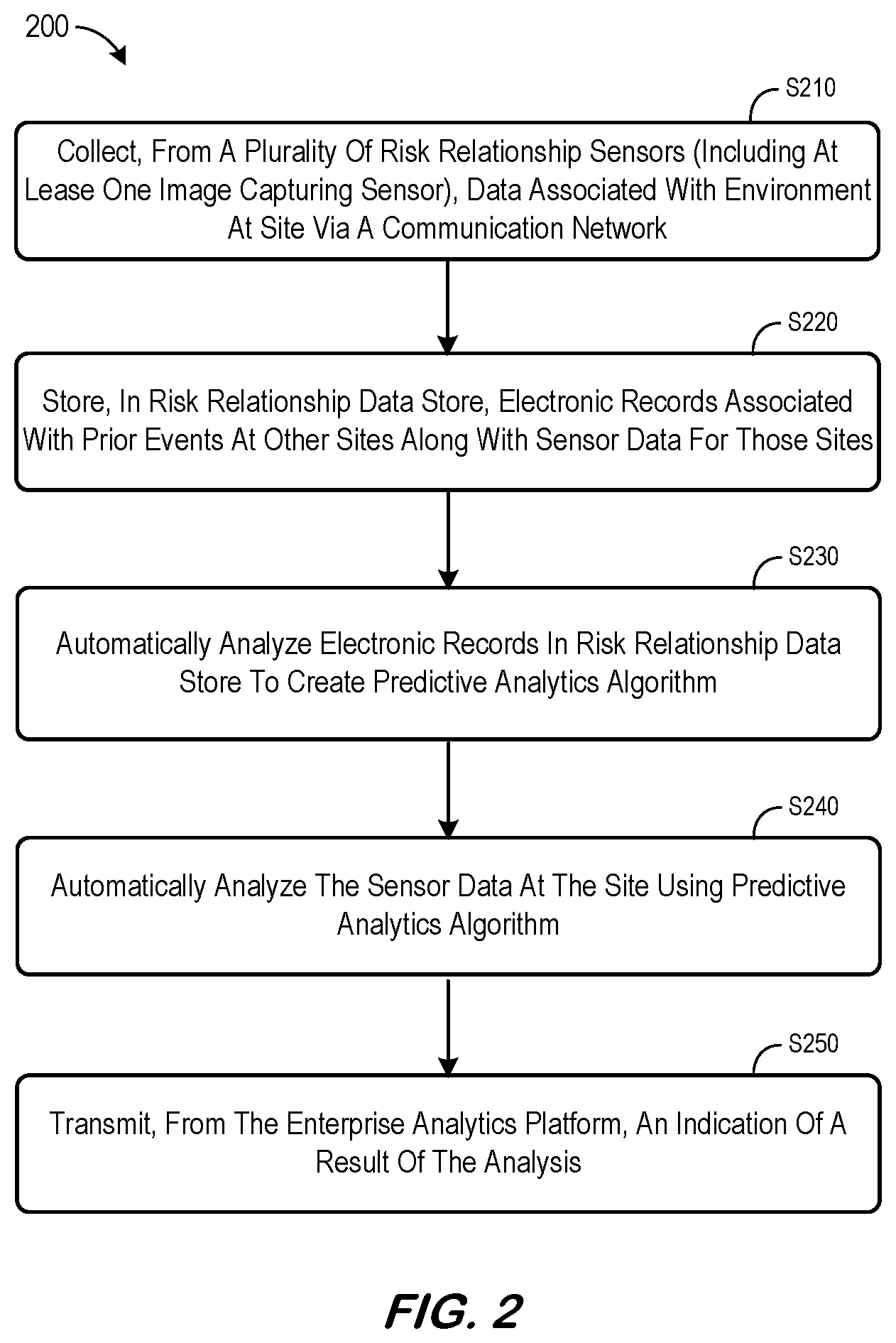 Patent US11818801 Figure 2 – System to monitor and process risk relationship sensor data