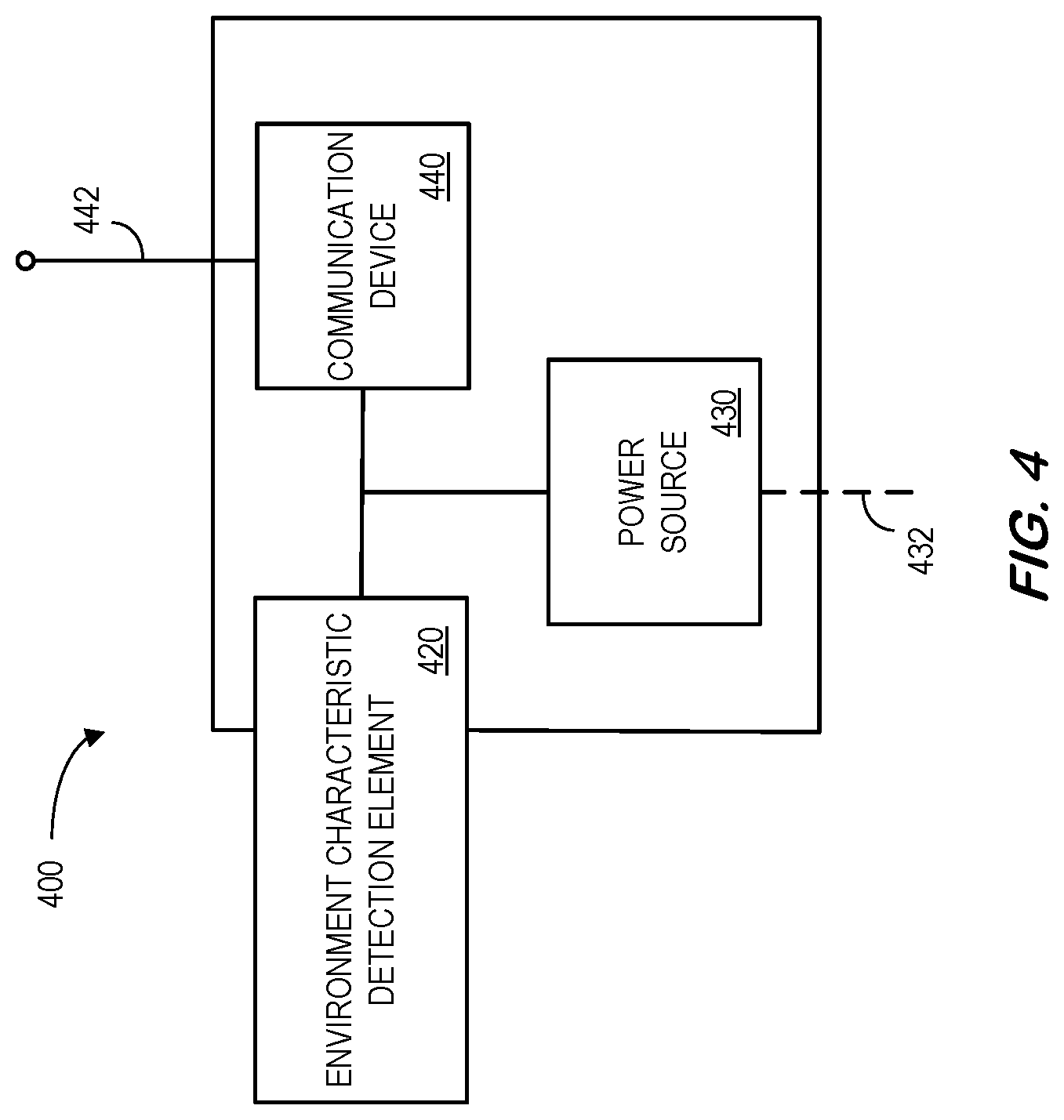 Patent US11818801 Figure 4 – System to monitor and process risk relationship sensor data