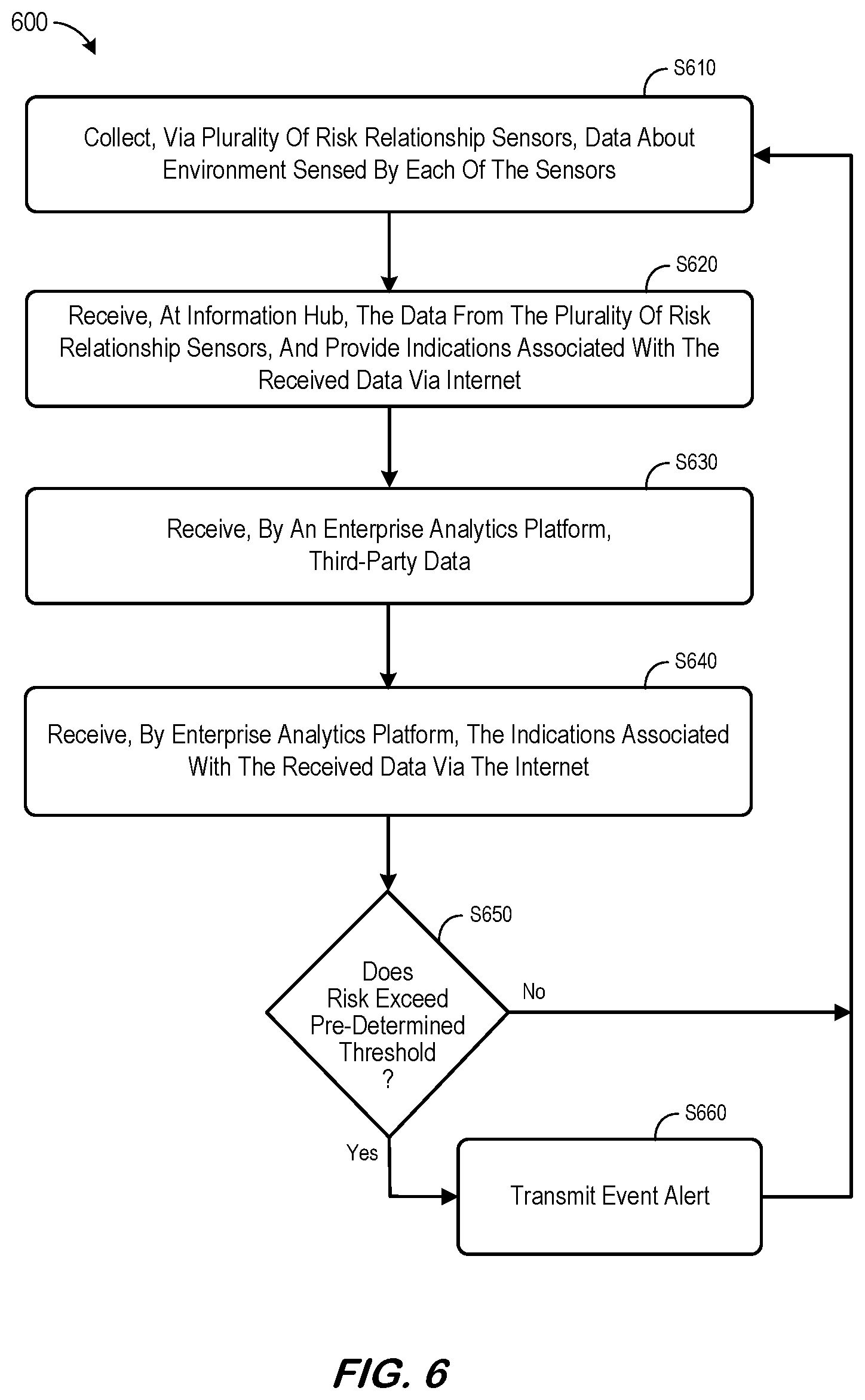 Patent US11818801 Figure 6 – System to monitor and process risk relationship sensor data