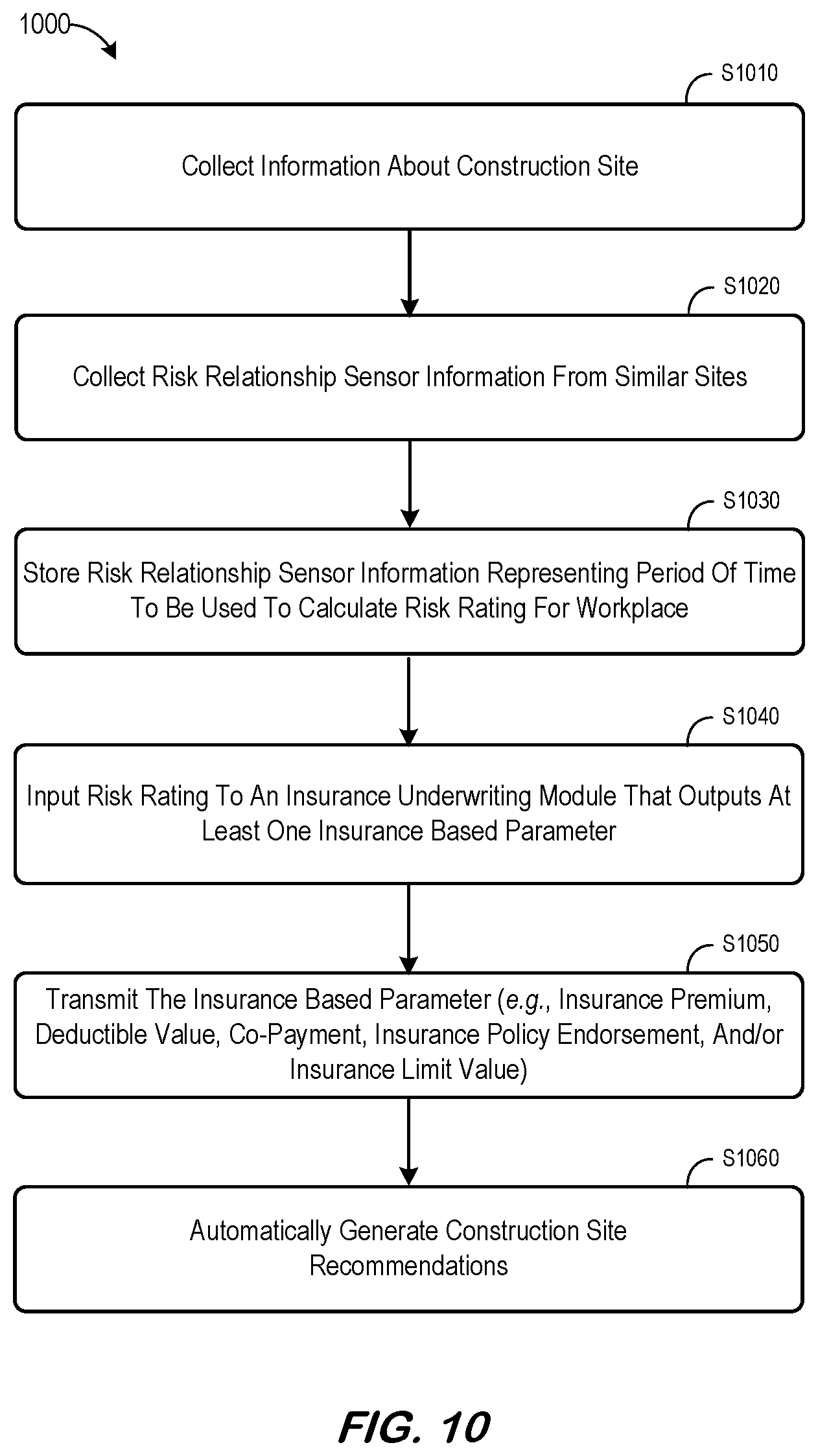 Patent US11818801 Figure 10 – System to monitor and process risk relationship sensor data