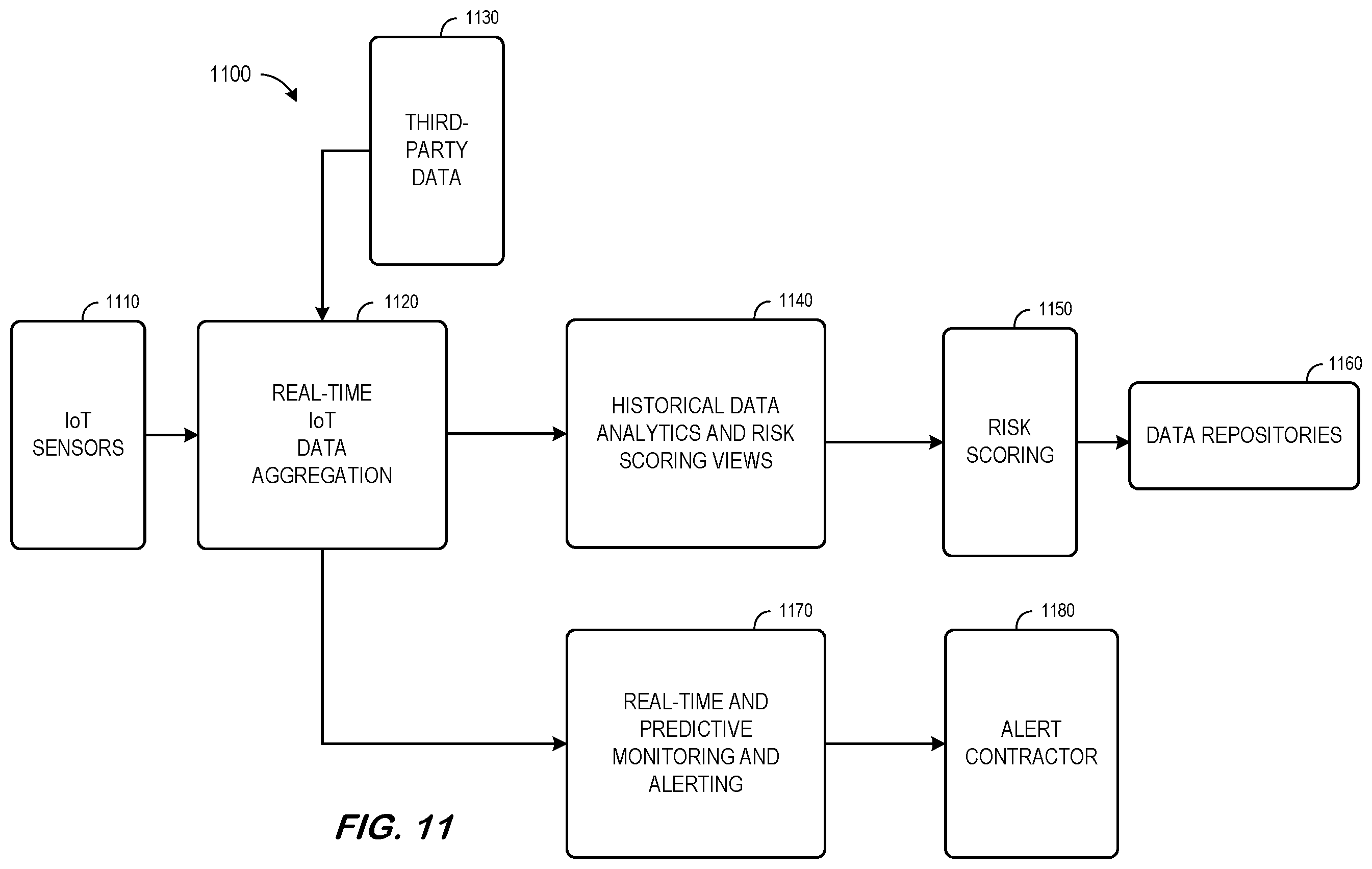 Patent US11818801 Figure 11 – System to monitor and process risk relationship sensor data