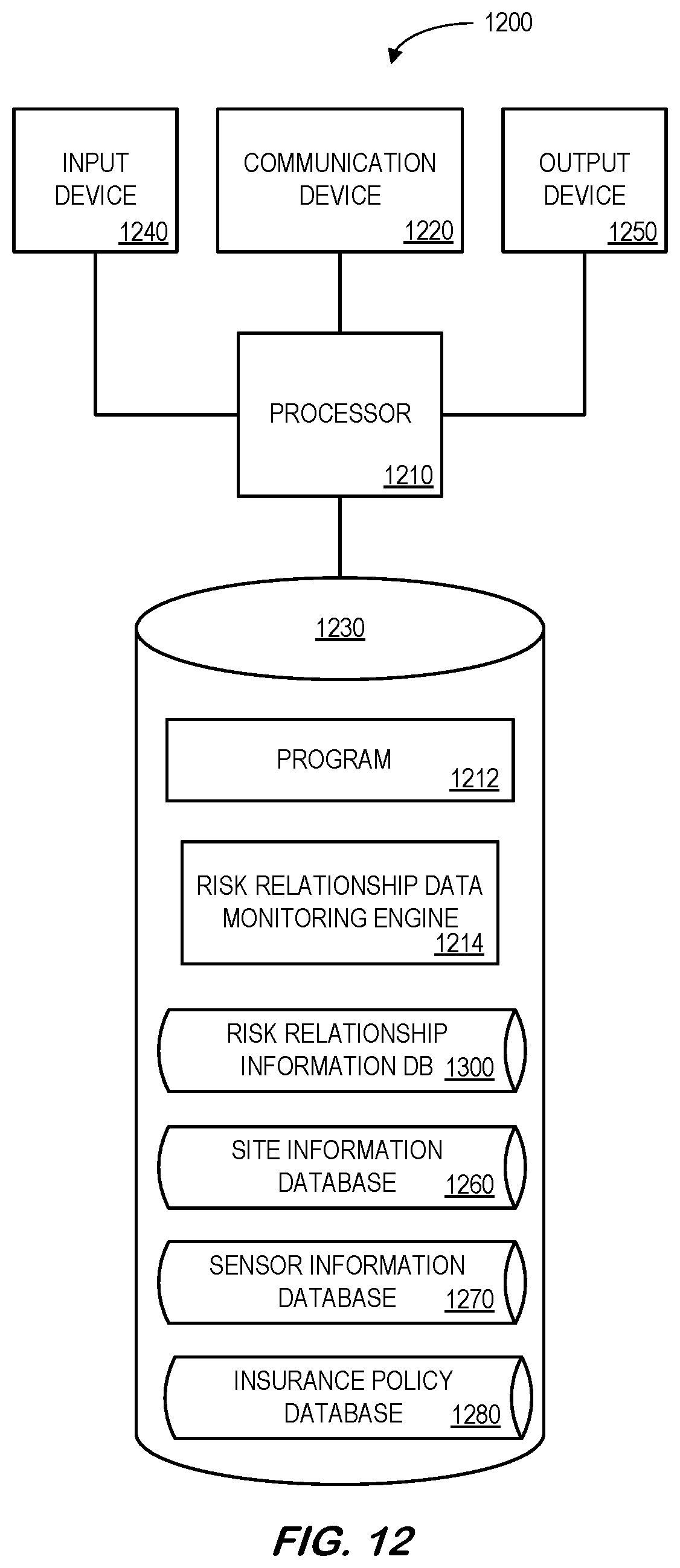 Patent US11818801 Figure 12 – System to monitor and process risk relationship sensor data