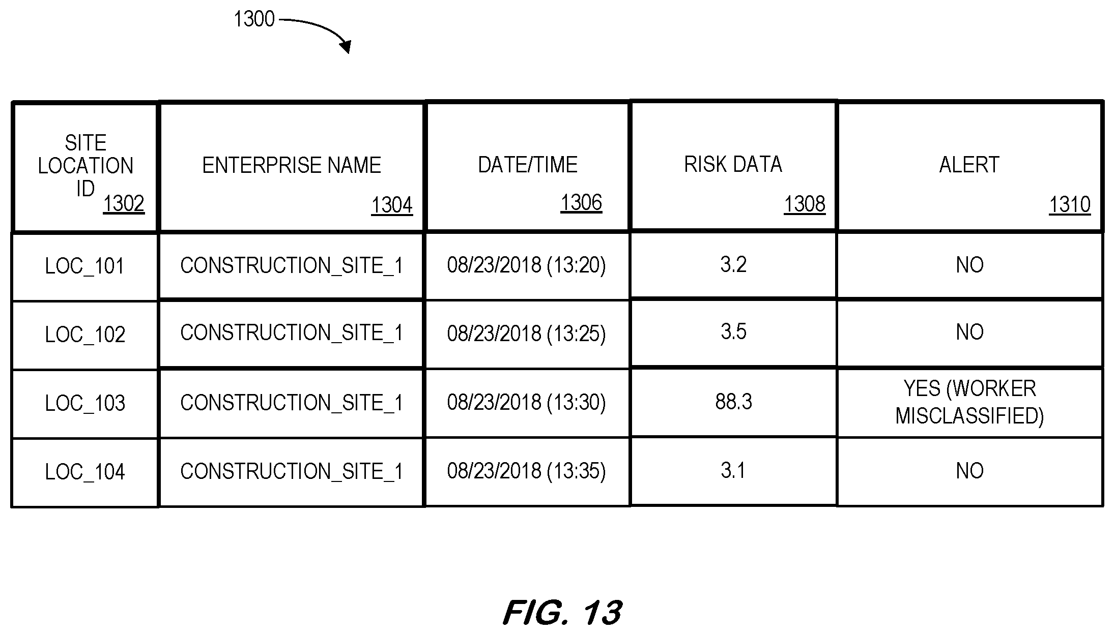 Patent US11818801 Figure 13 – System to monitor and process risk relationship sensor data