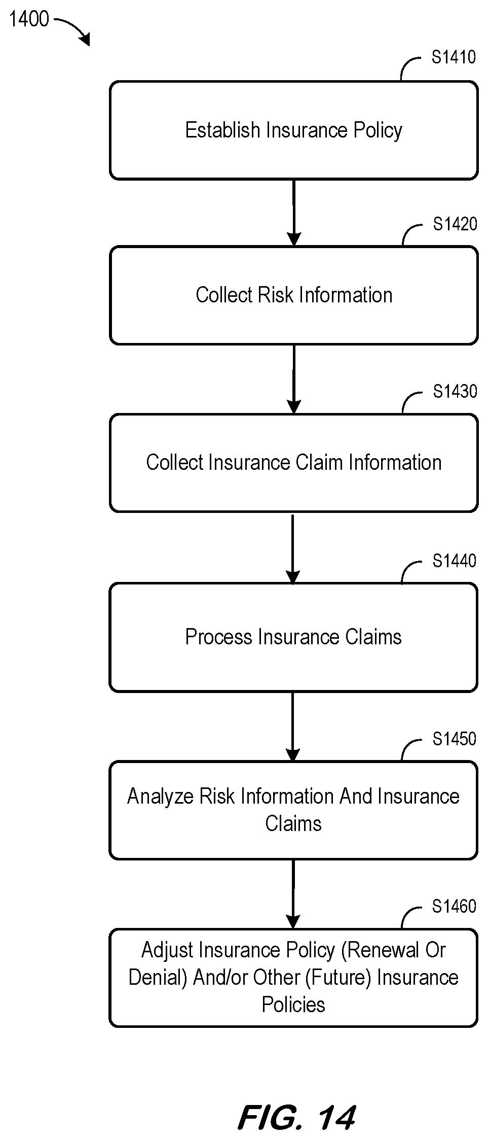 Patent US11818801 Figure 14 – System to monitor and process risk relationship sensor data