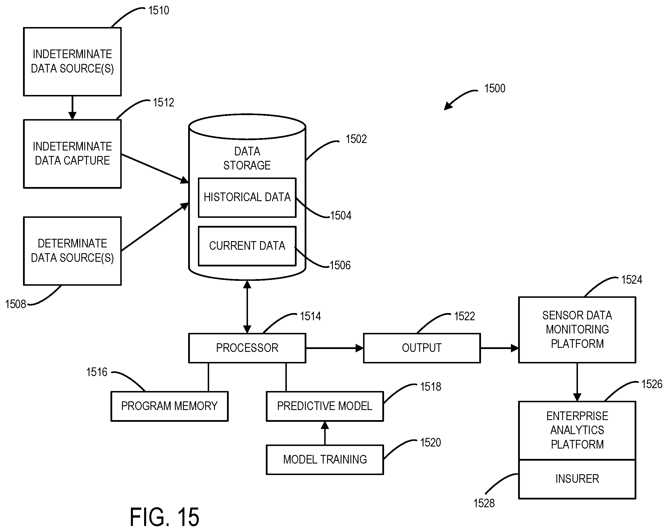 Patent US11818801 Figure 15 – System to monitor and process risk relationship sensor data