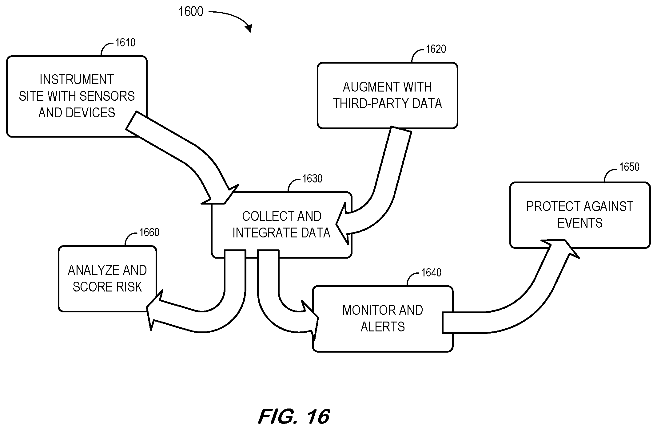 Patent US11818801 Figure 16 – System to monitor and process risk relationship sensor data
