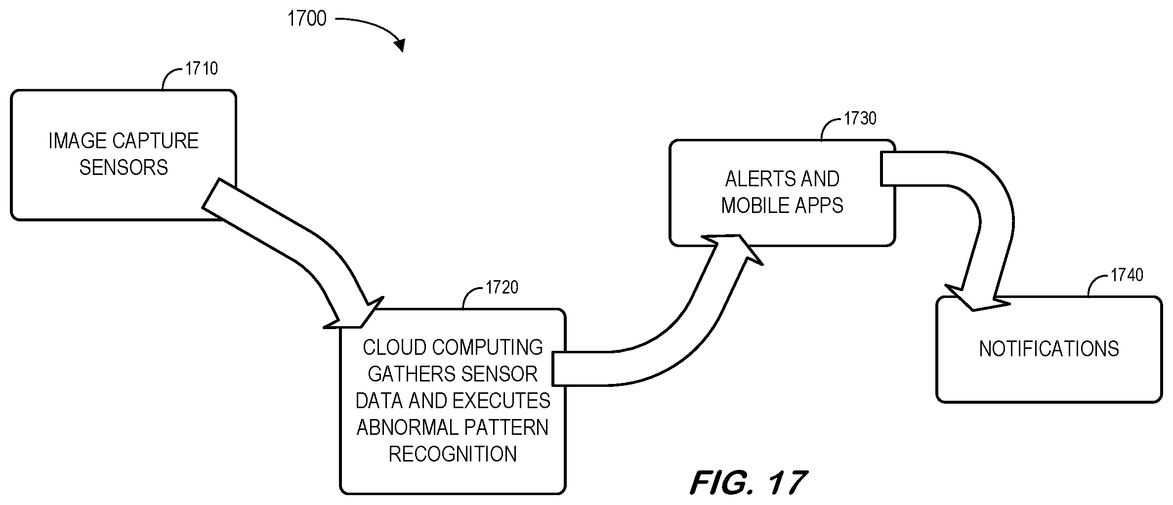 Patent US11818801 Figure 17 – System to monitor and process risk relationship sensor data