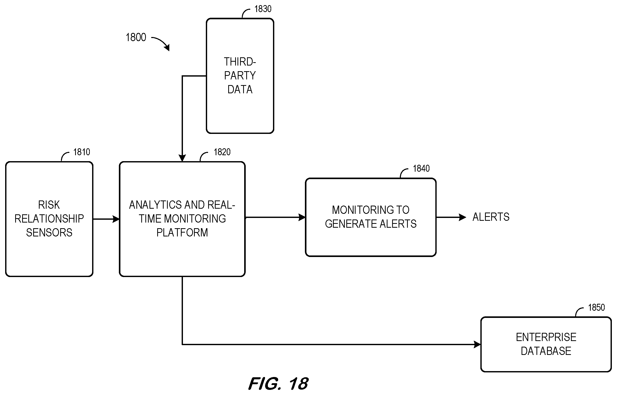 Patent US11818801 Figure 18 – System to monitor and process risk relationship sensor data