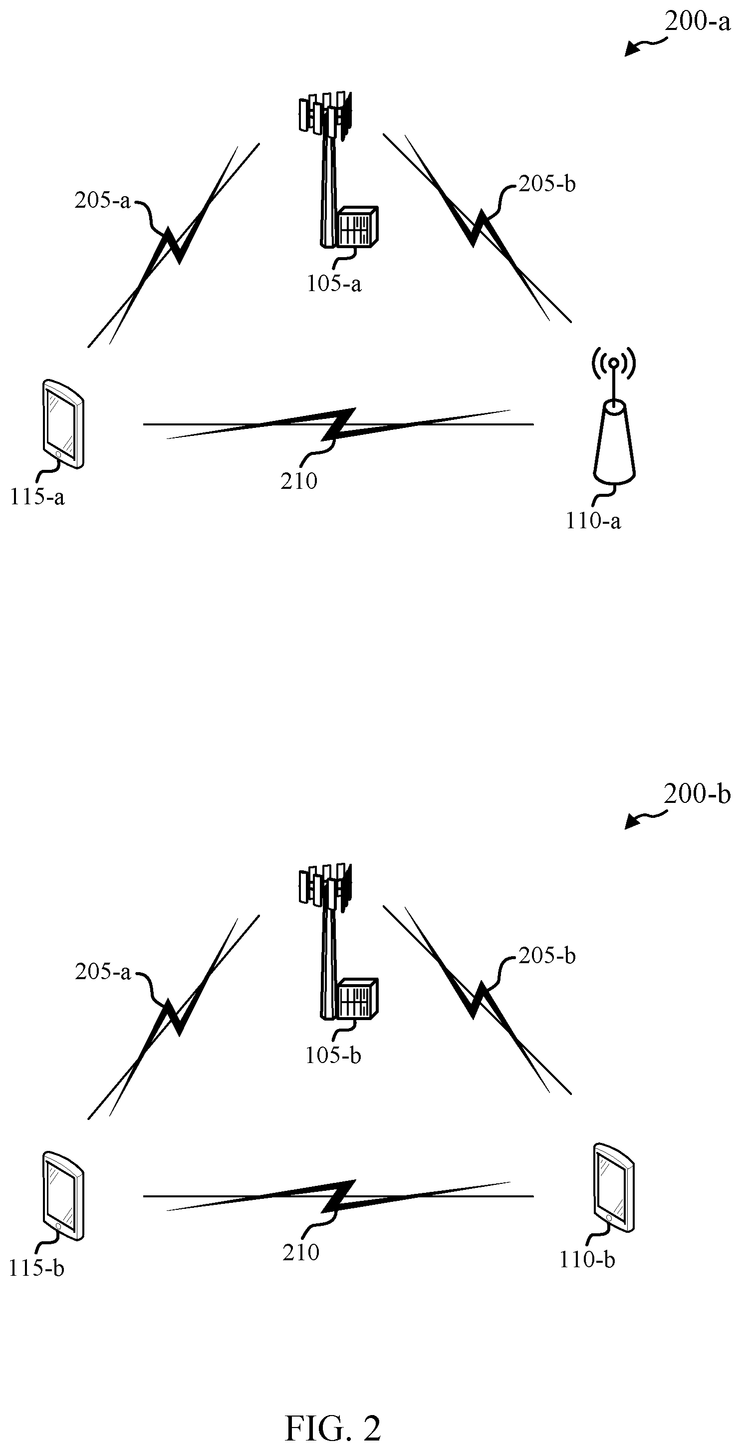 Patent US11818802 Figure 2 – User equipment cooperative multipoint reception and transmission