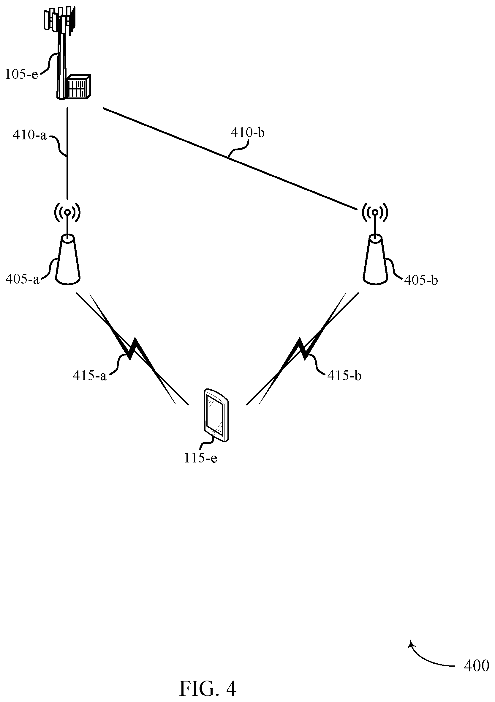 Patent US11818802 Figure 4 – User equipment cooperative multipoint reception and transmission