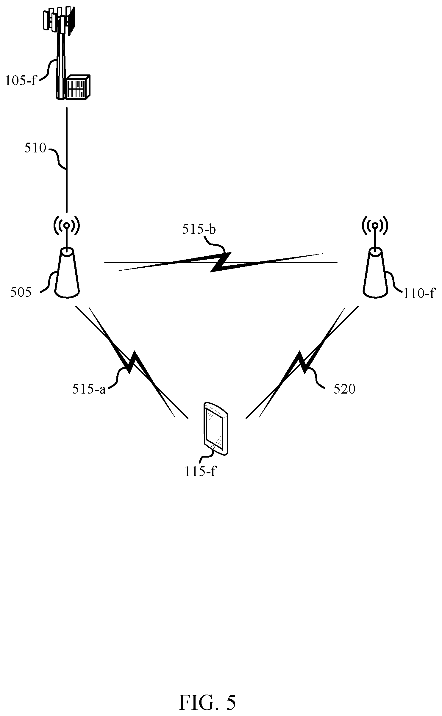 Patent US11818802 Figure 5 – User equipment cooperative multipoint reception and transmission