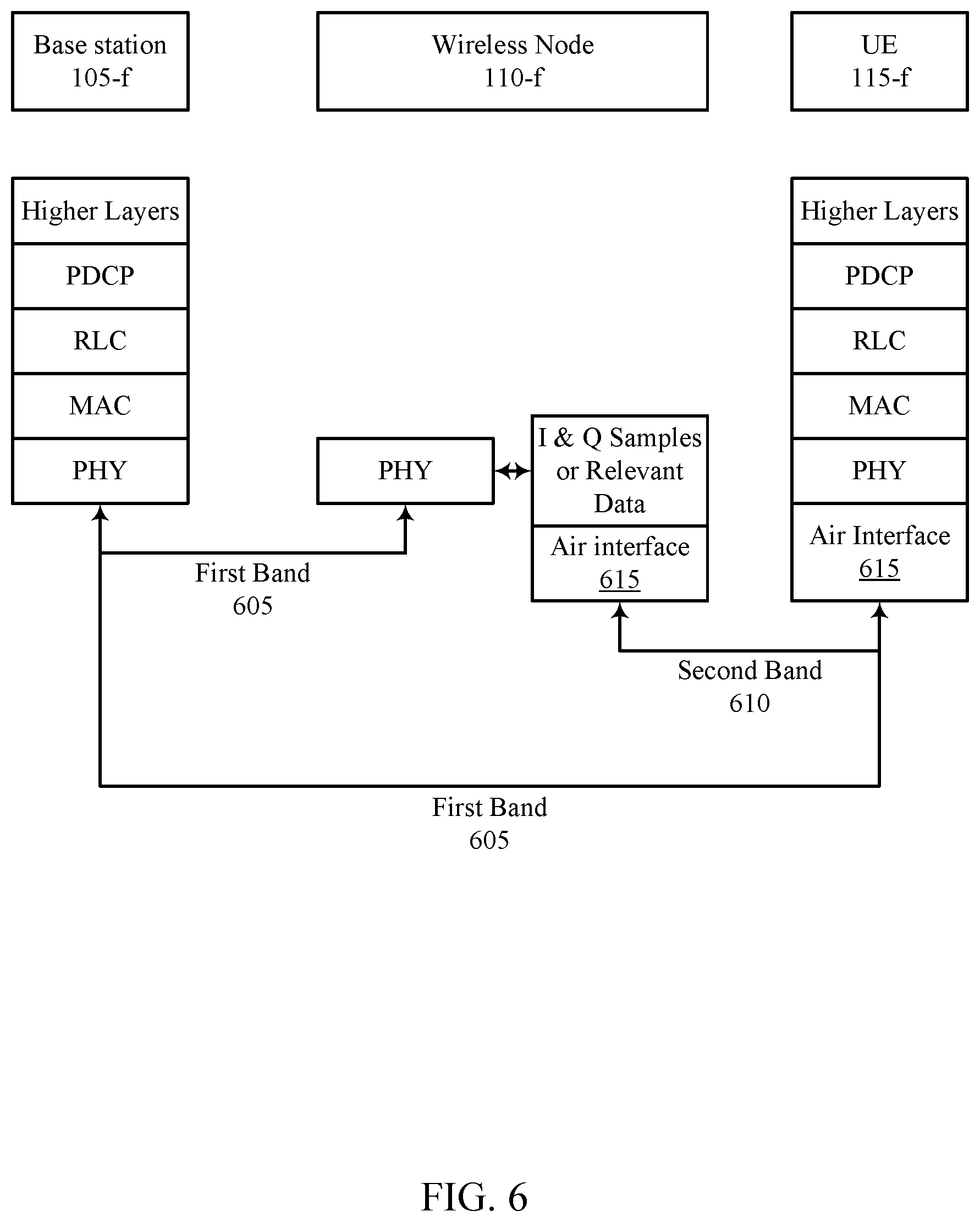 Patent US11818802 Figure 6 – User equipment cooperative multipoint reception and transmission