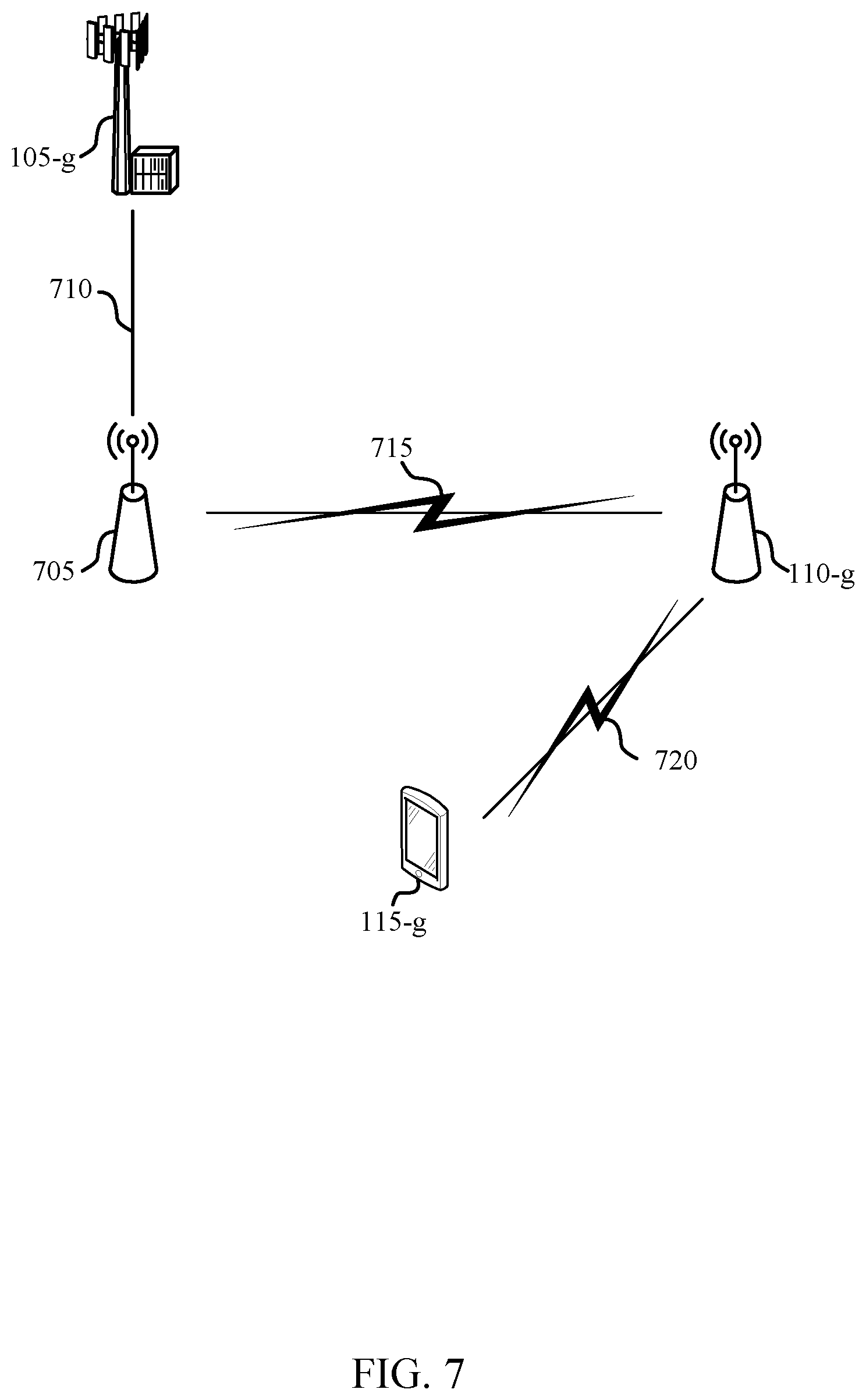 Patent US11818802 Figure 7 – User equipment cooperative multipoint reception and transmission