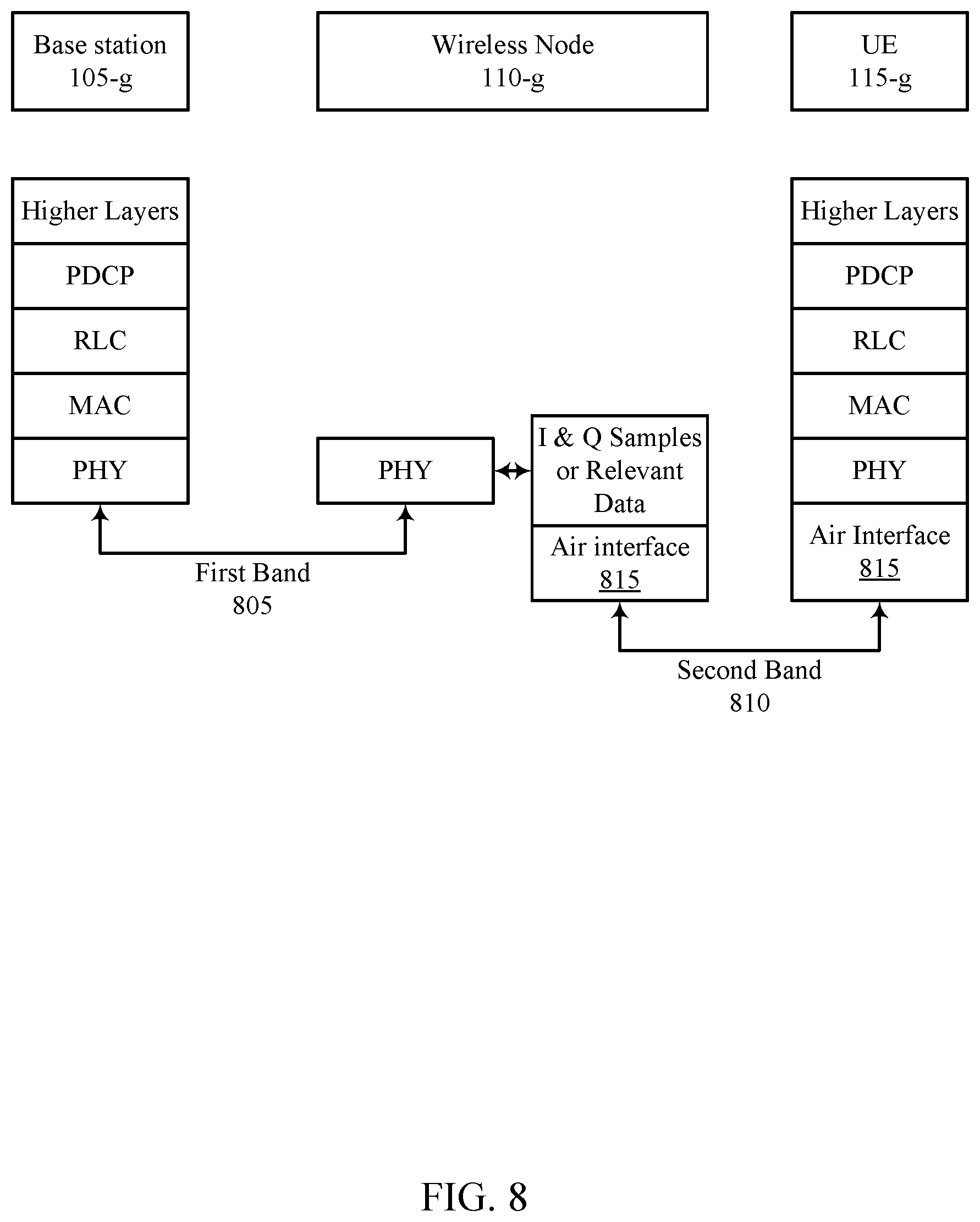 Patent US11818802 Figure 8 – User equipment cooperative multipoint reception and transmission