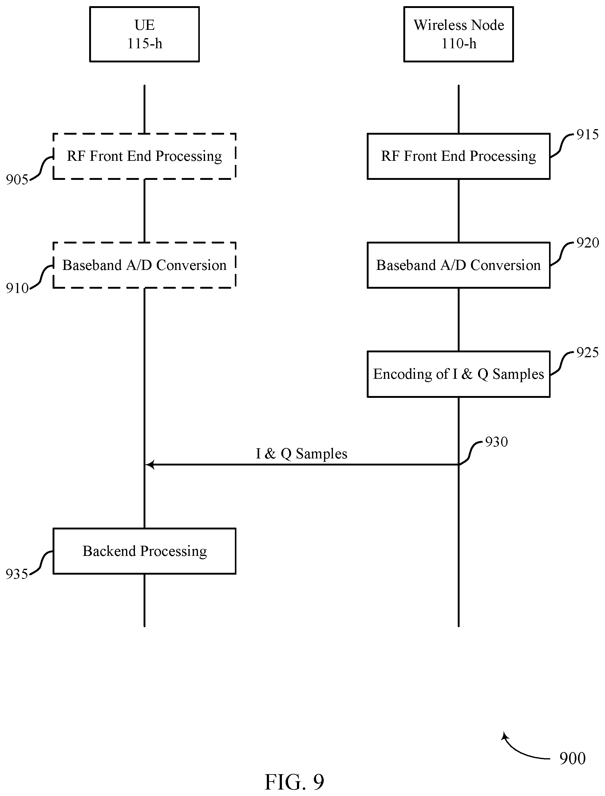 Patent US11818802 Figure 9 – User equipment cooperative multipoint reception and transmission