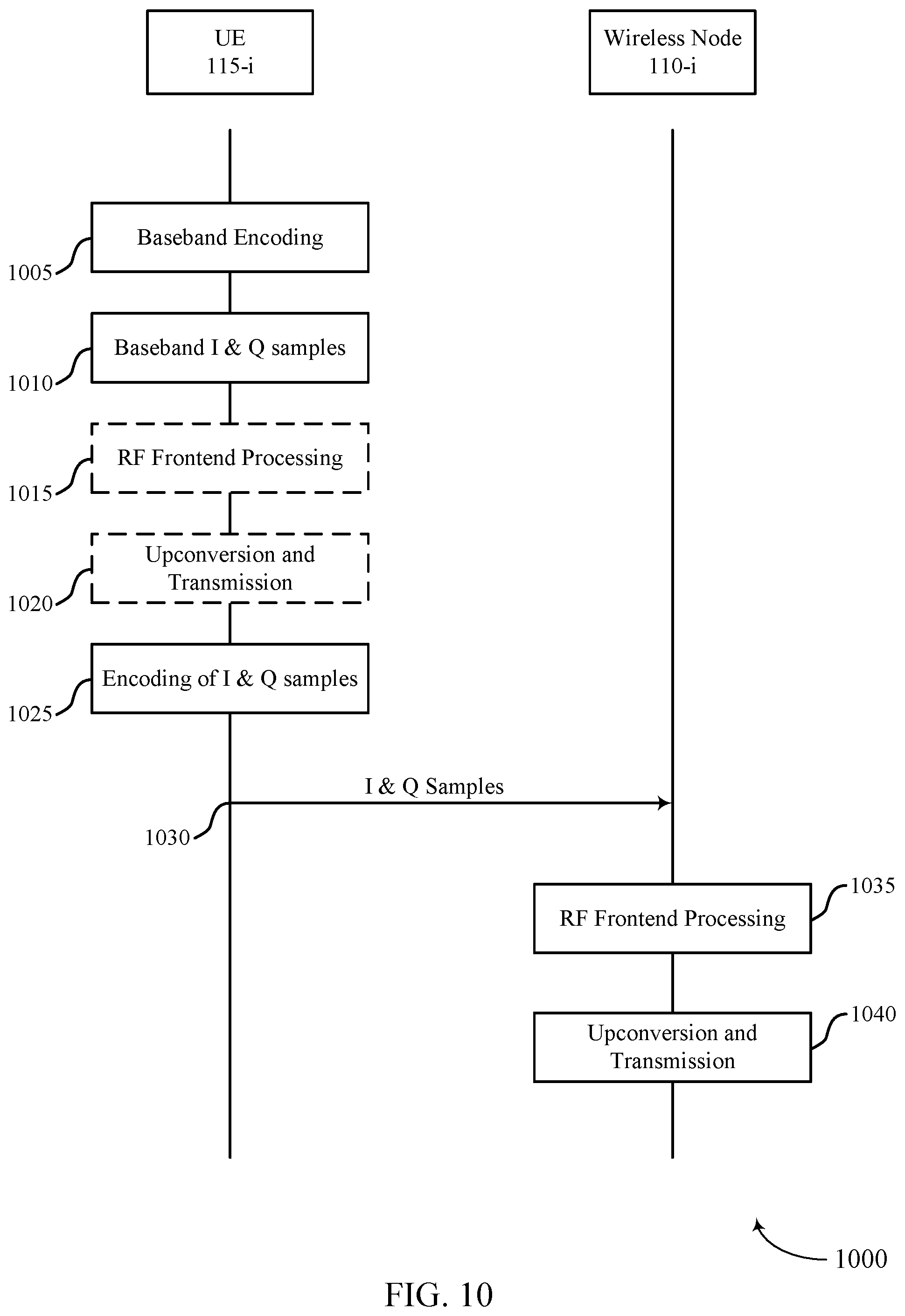 Patent US11818802 Figure 10 – User equipment cooperative multipoint reception and transmission