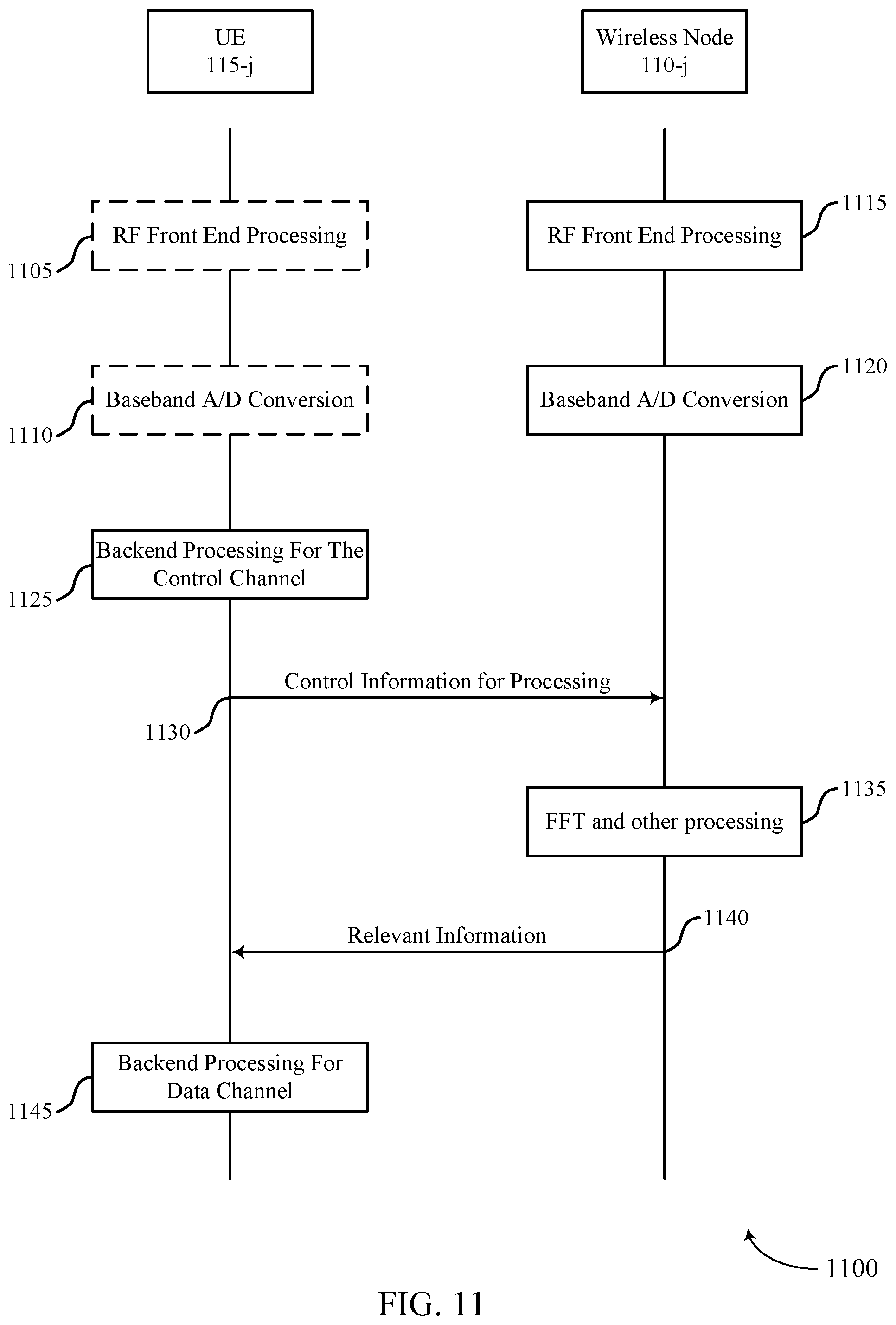 Patent US11818802 Figure 11 – User equipment cooperative multipoint reception and transmission
