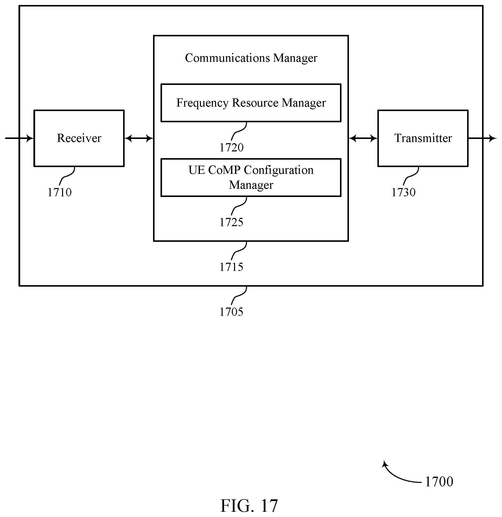 Patent US11818802 Figure 17 – User equipment cooperative multipoint reception and transmission