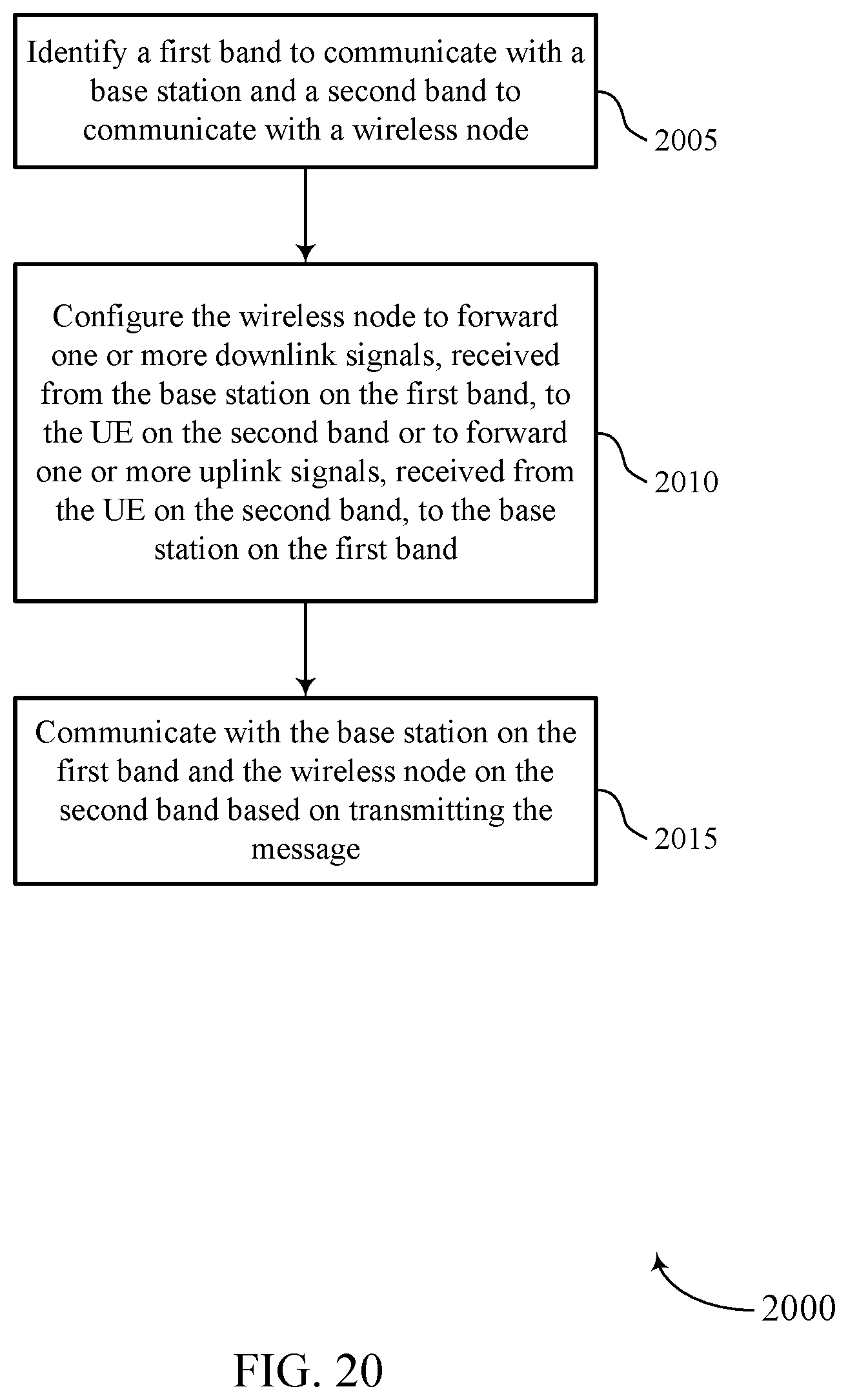 Patent US11818802 Figure 20 – User equipment cooperative multipoint reception and transmission