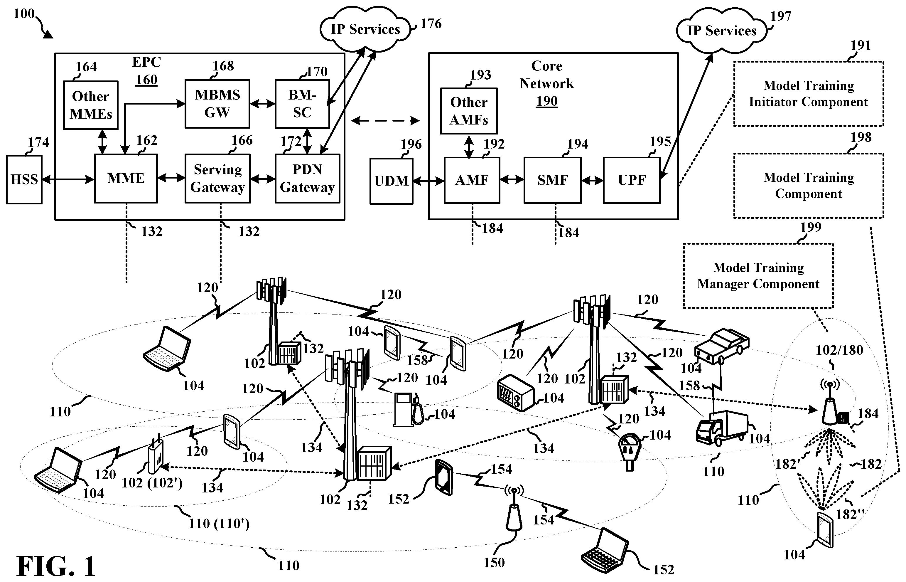 Patent US11818806 Figure 1 – ML model training procedure