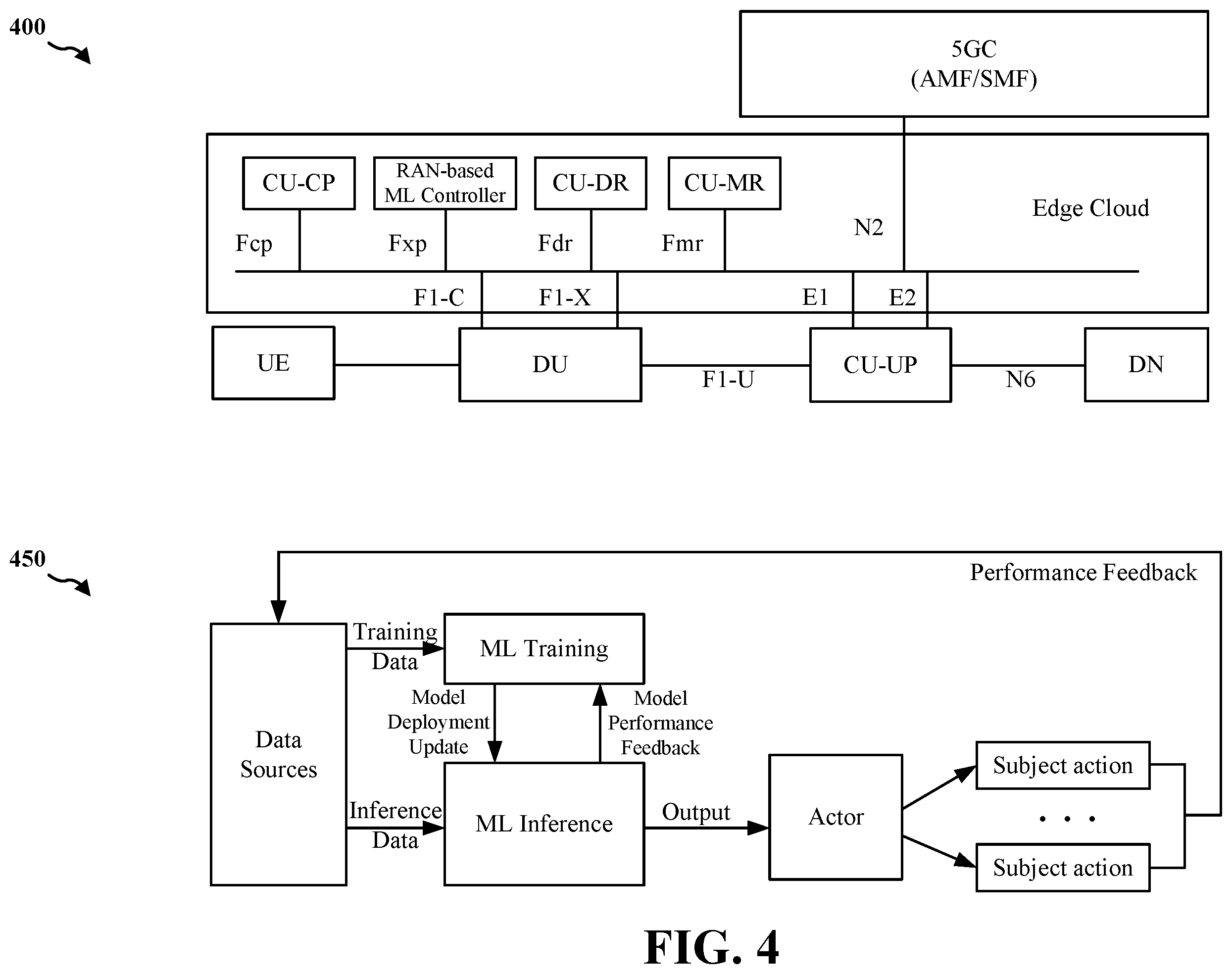Patent US11818806 Figure 4 – ML model training procedure