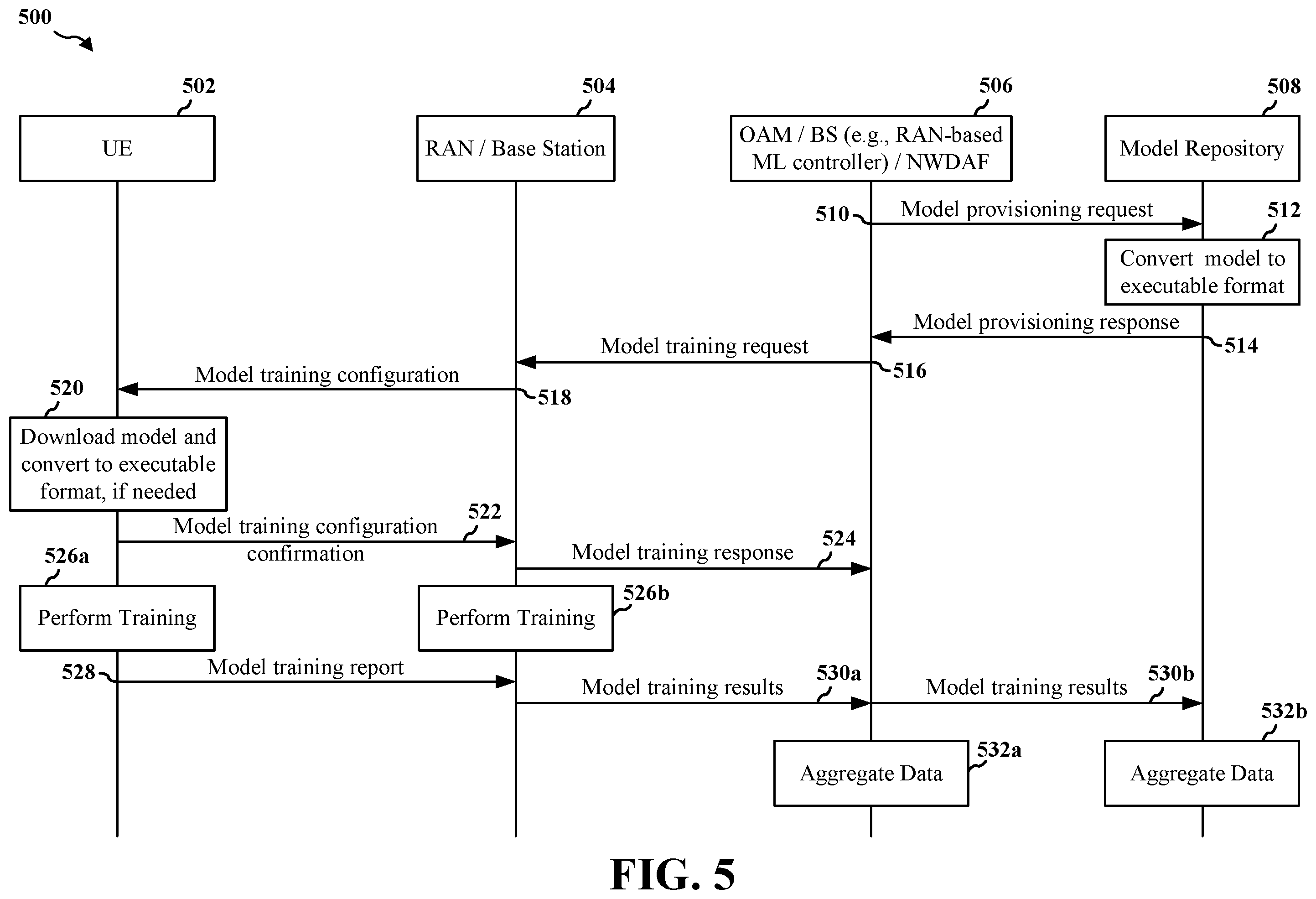 Patent US11818806 Figure 5 – ML model training procedure