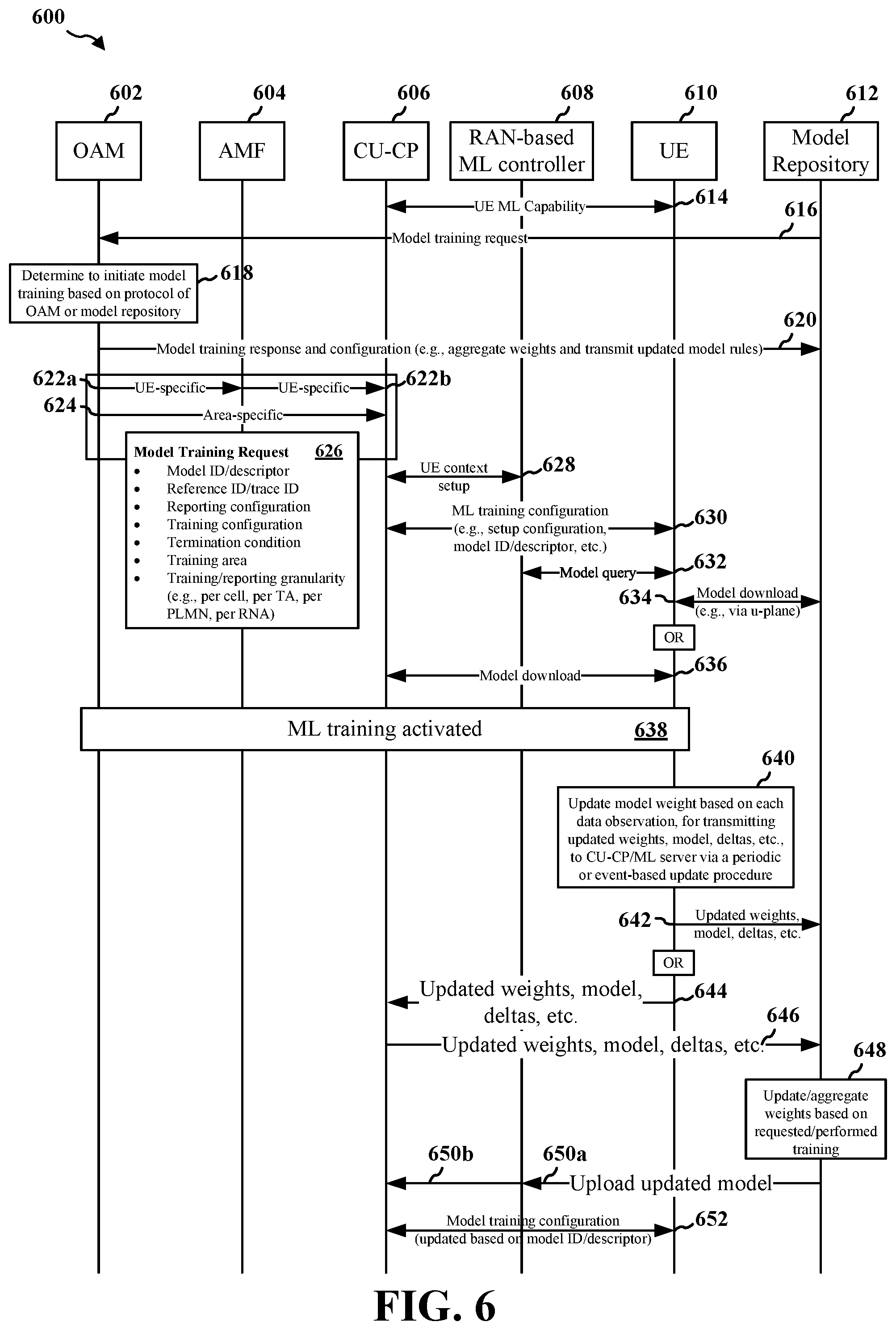 Patent US11818806 Figure 6 – ML model training procedure