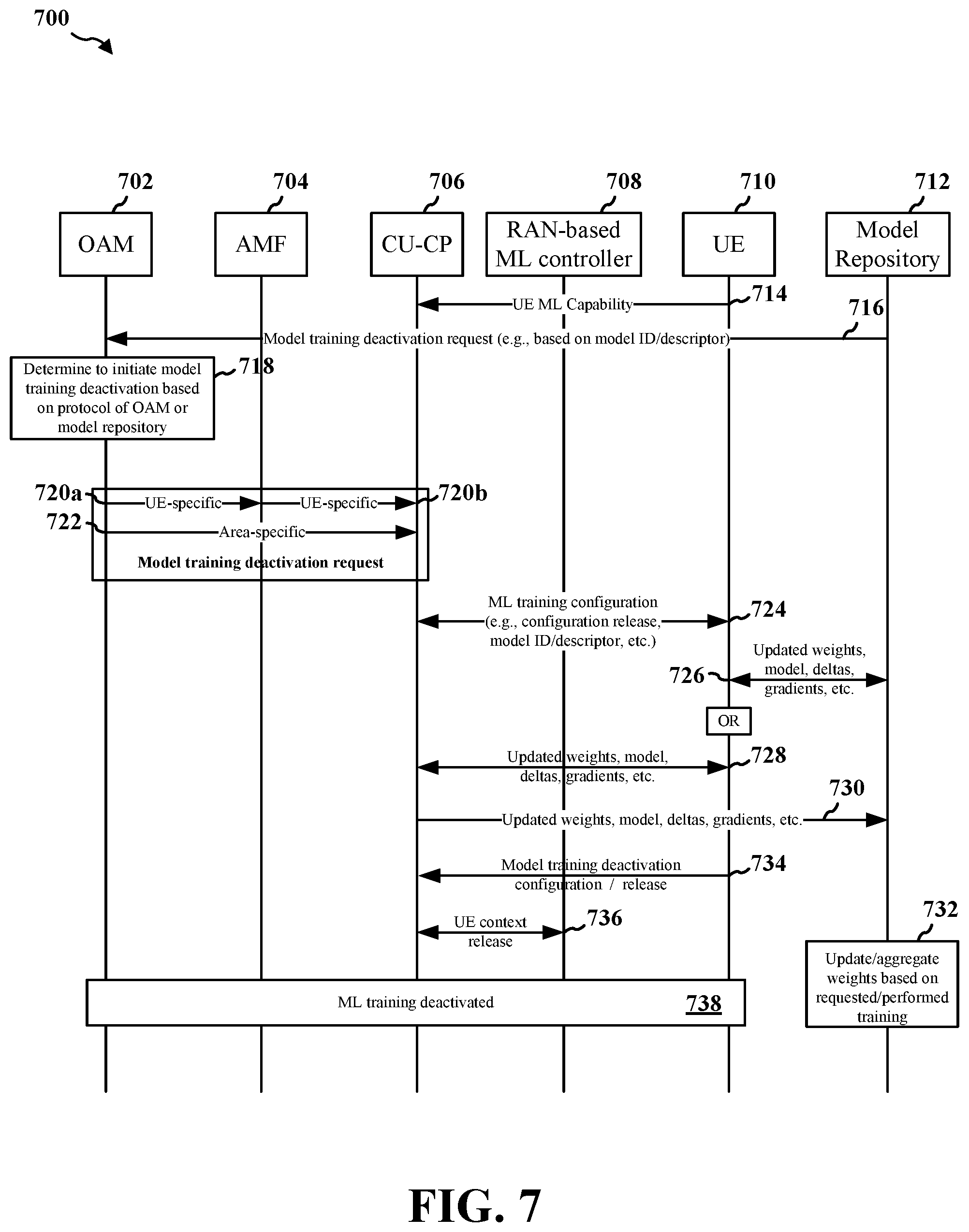 Patent US11818806 Figure 7 – ML model training procedure