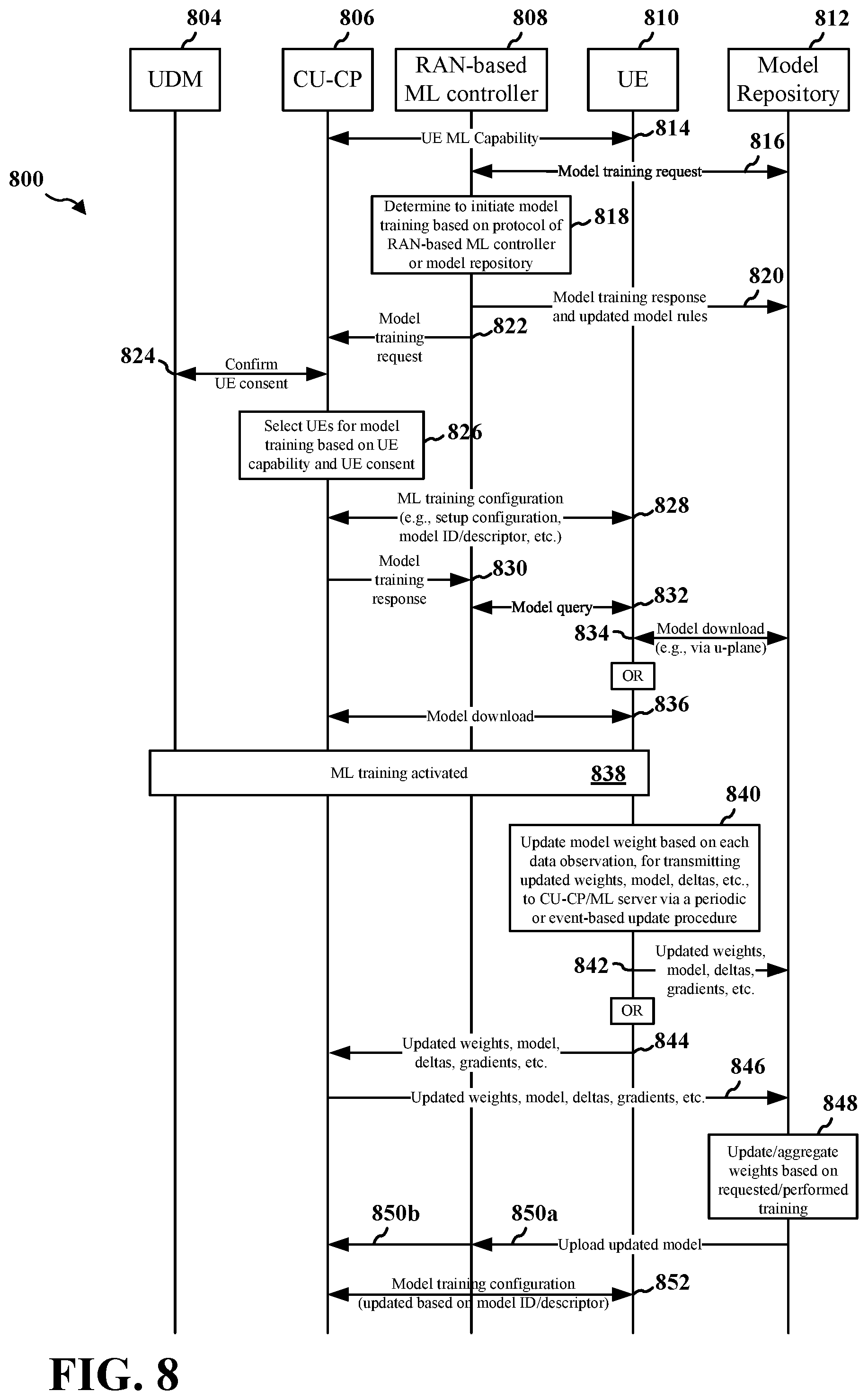 Patent US11818806 Figure 8 – ML model training procedure