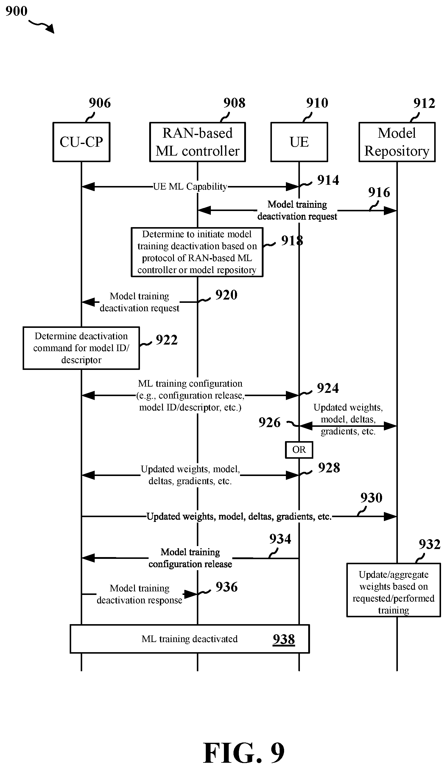 Patent US11818806 Figure 9 – ML model training procedure