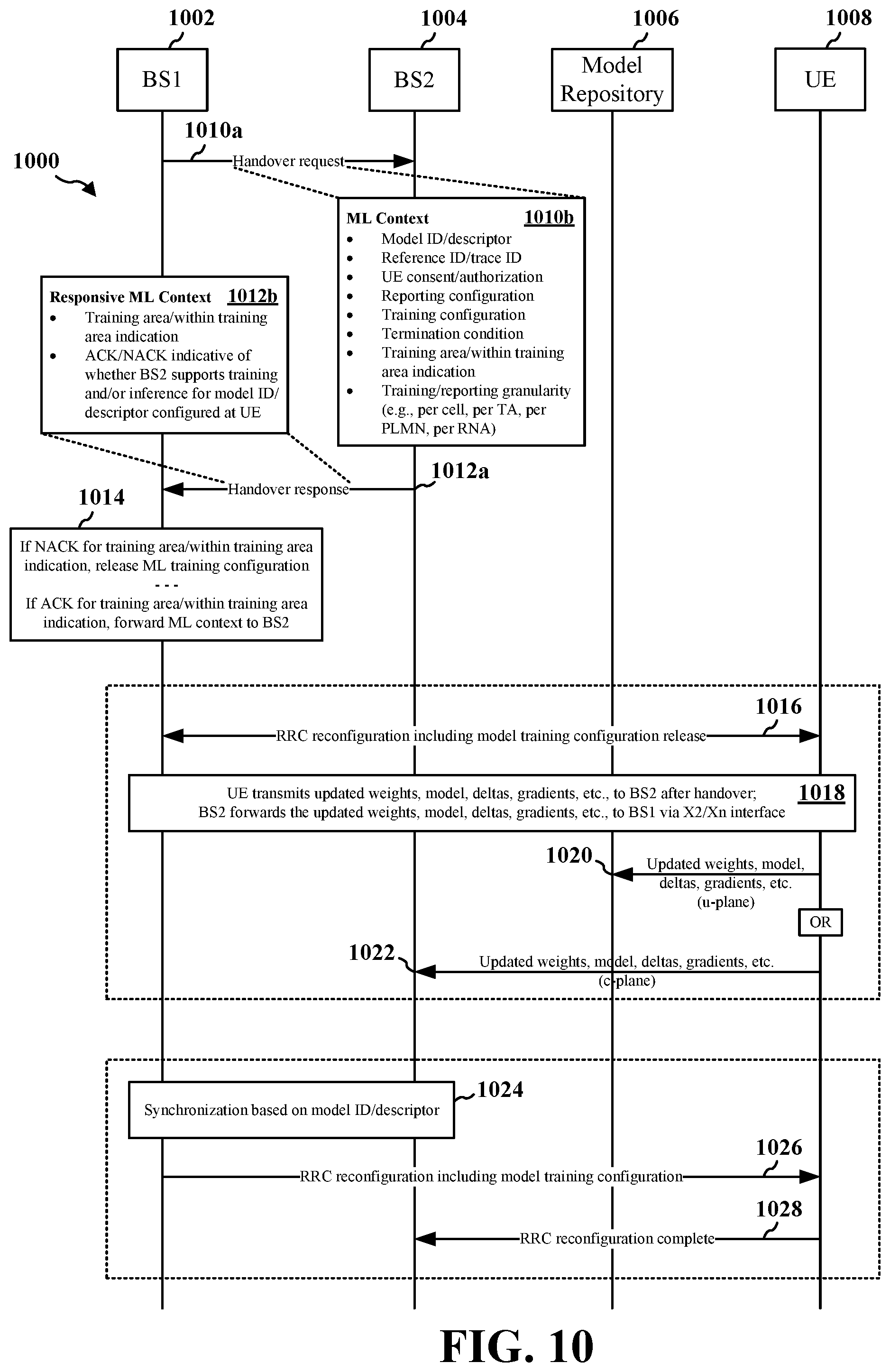 Patent US11818806 Figure 10 – ML model training procedure