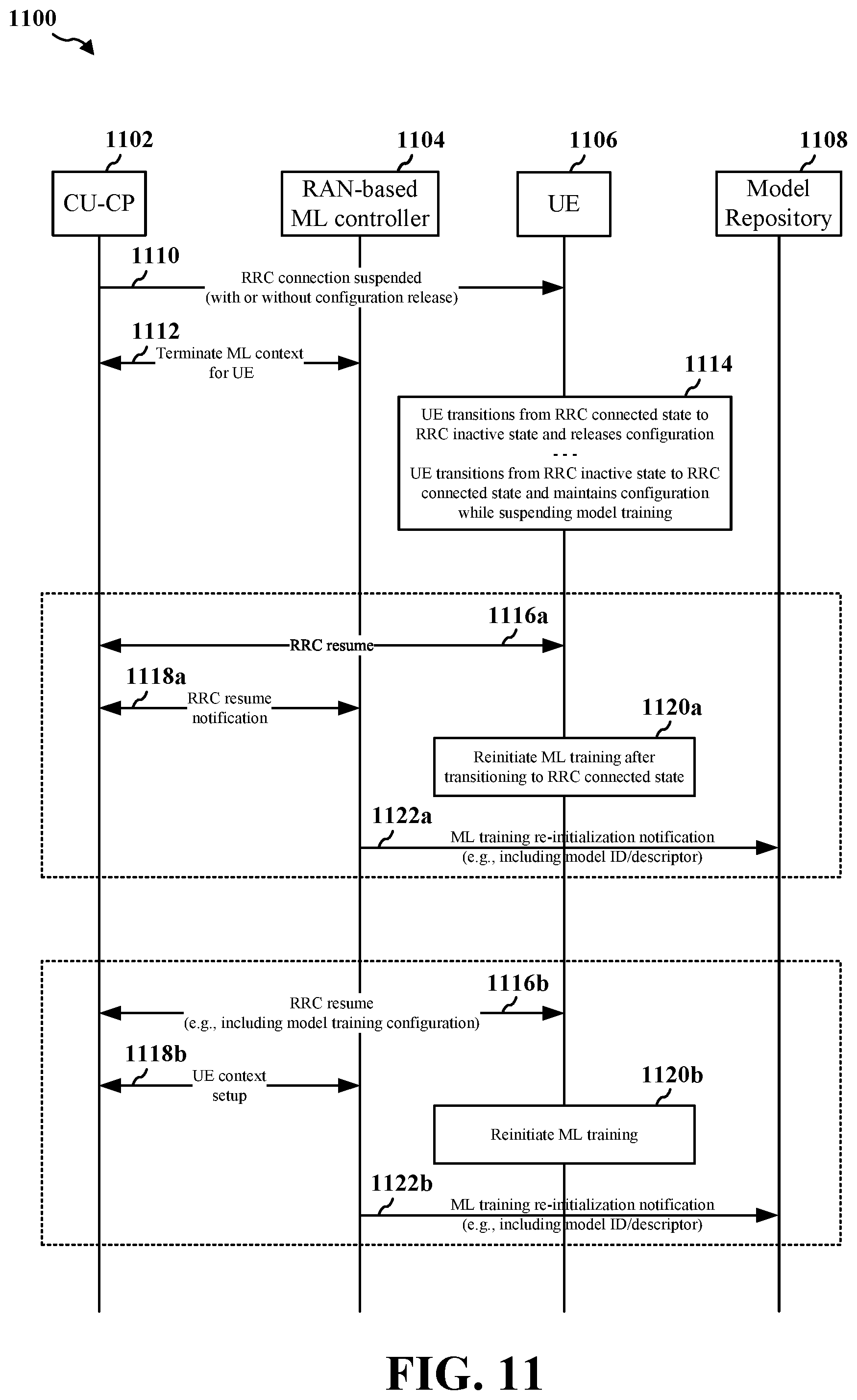 Patent US11818806 Figure 11 – ML model training procedure