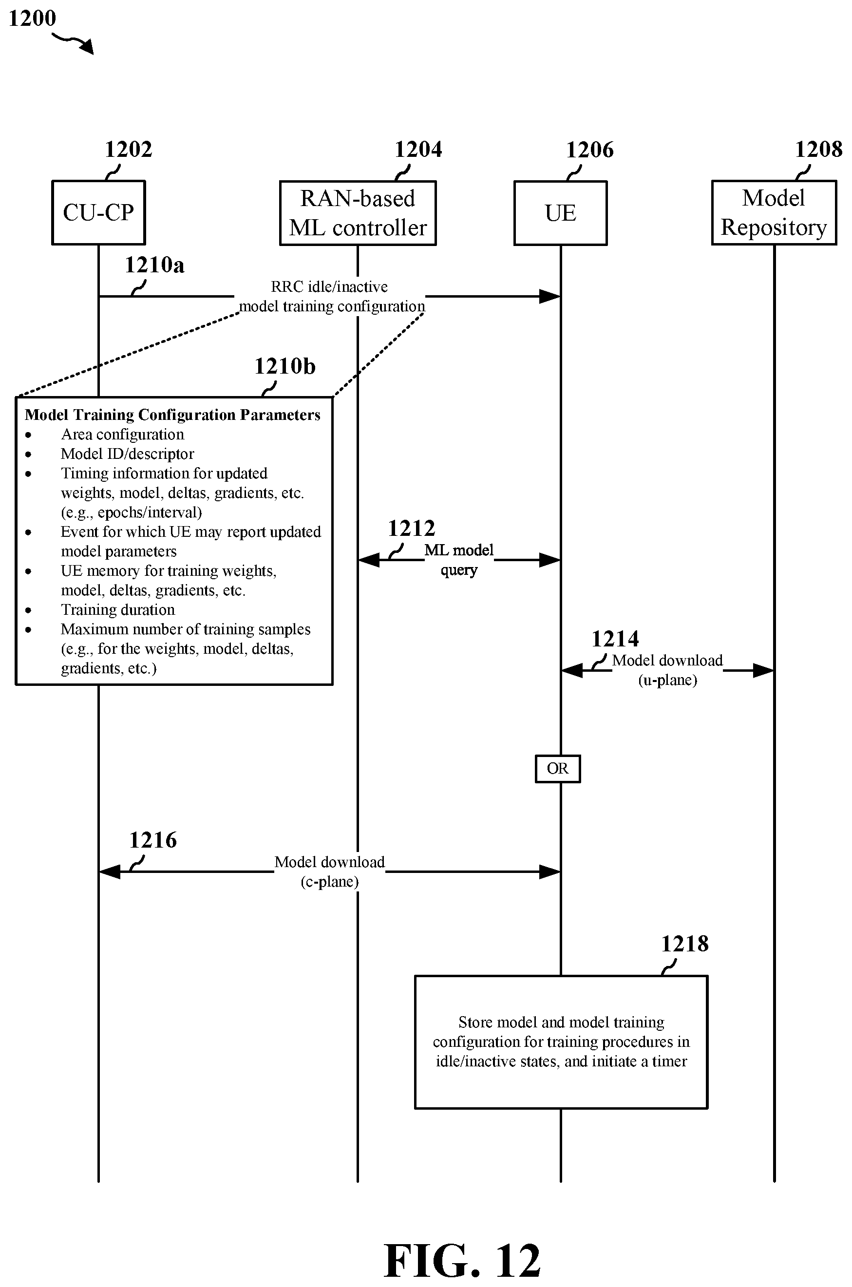 Patent US11818806 Figure 12 – ML model training procedure