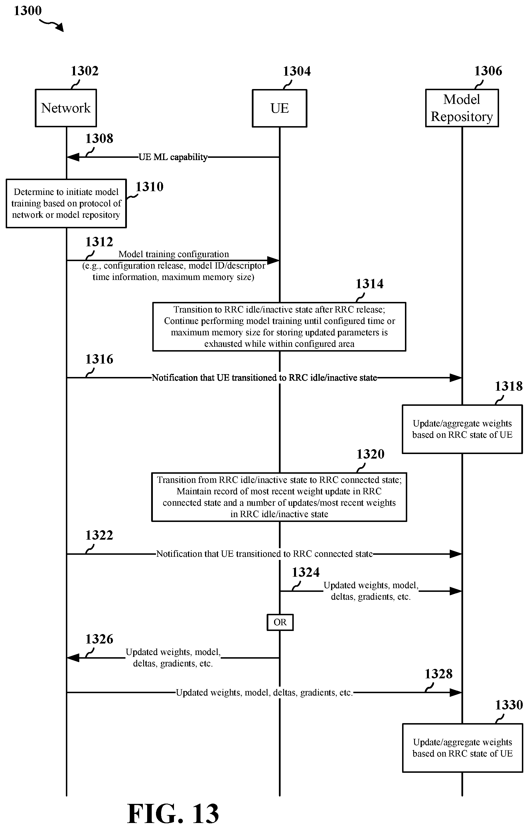 Patent US11818806 Figure 13 – ML model training procedure