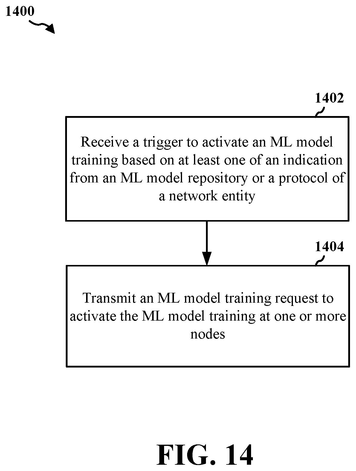 Patent US11818806 Figure 14 – ML model training procedure